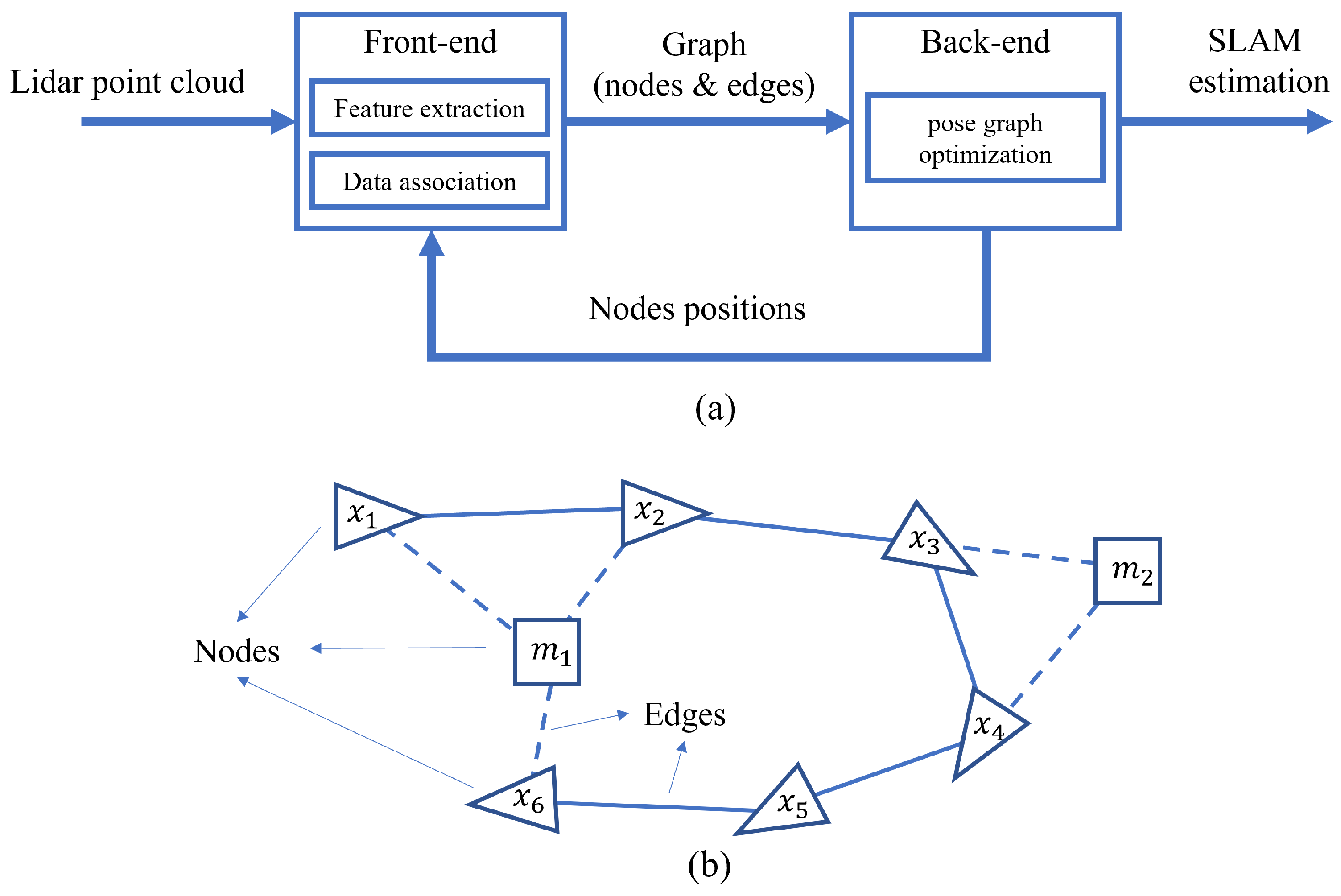 Sensors 24 01222 g003