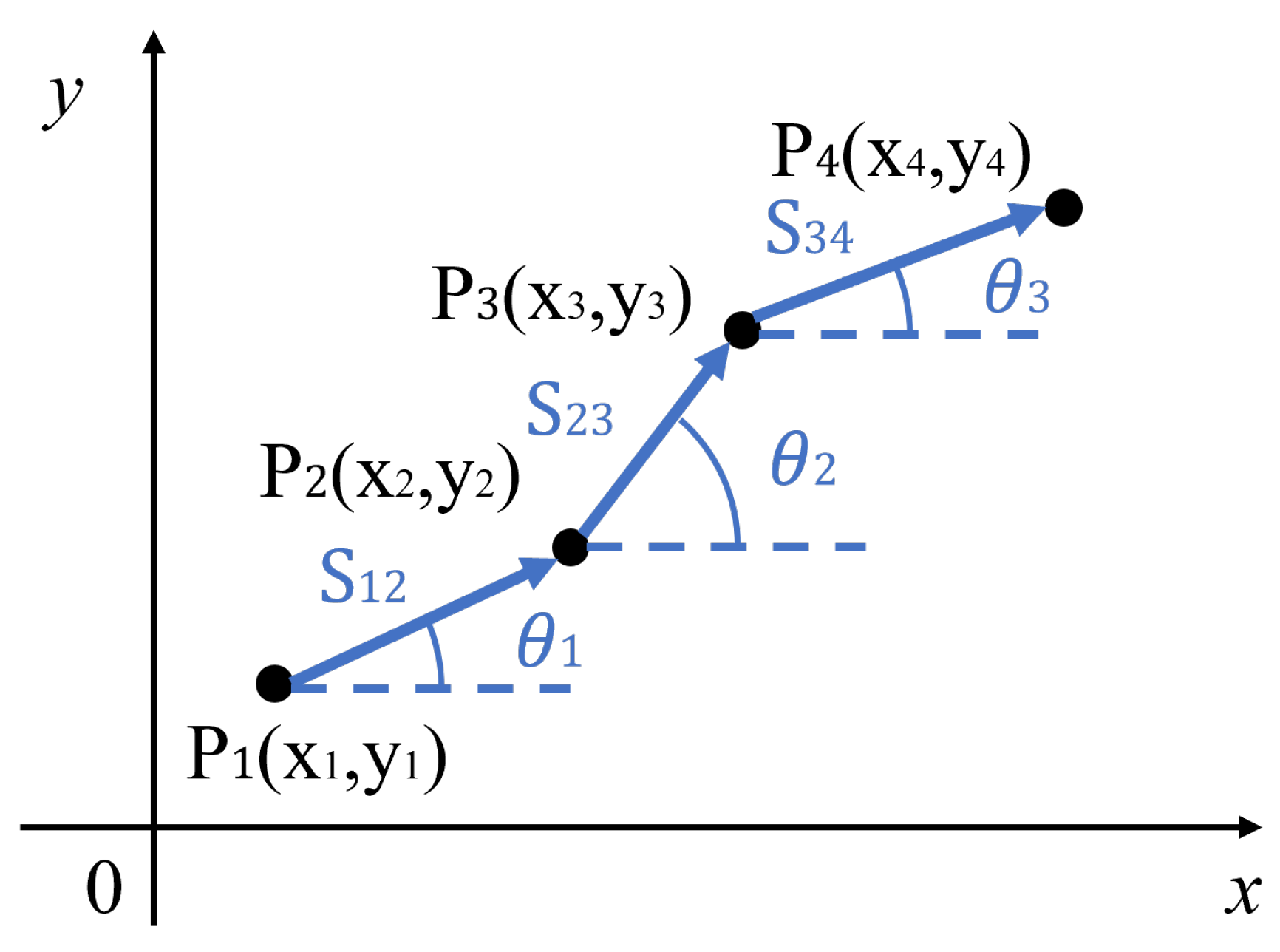 Sensors 24 01222 g004