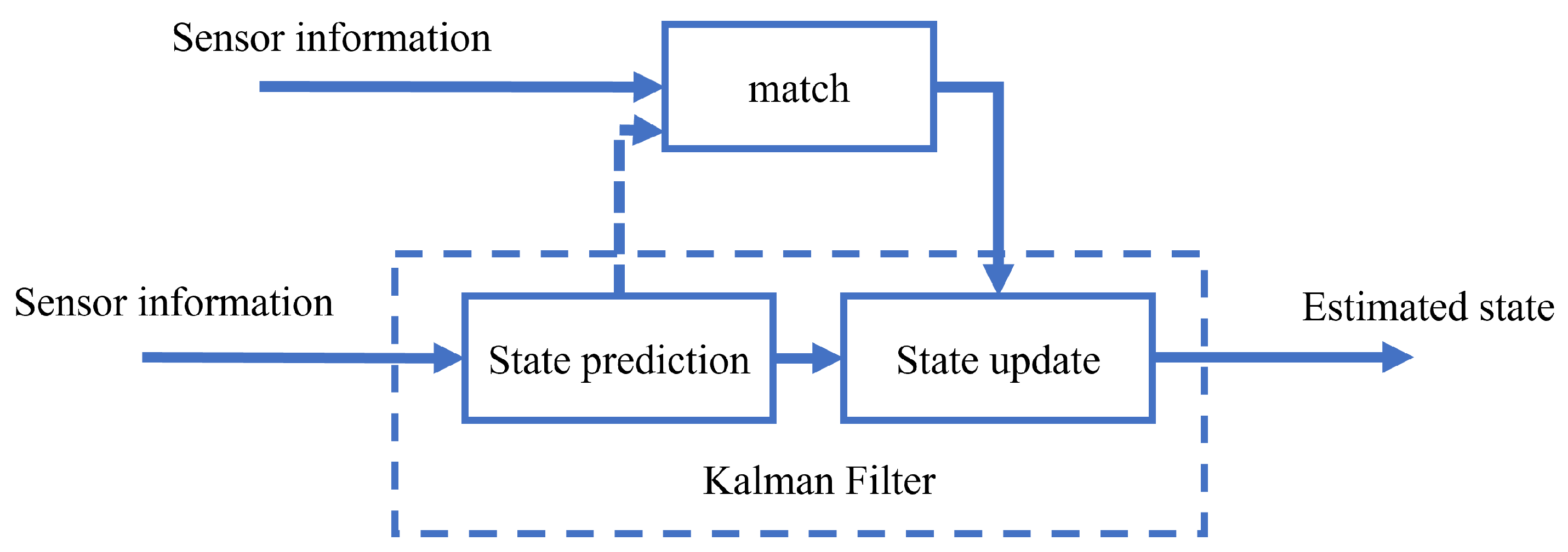 Sensors 24 01222 g007