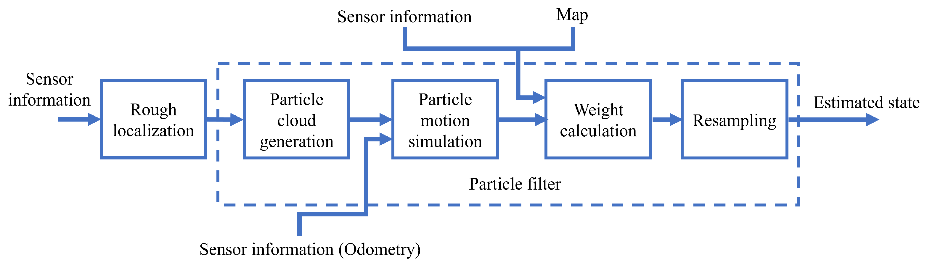 Sensors 24 01222 g008