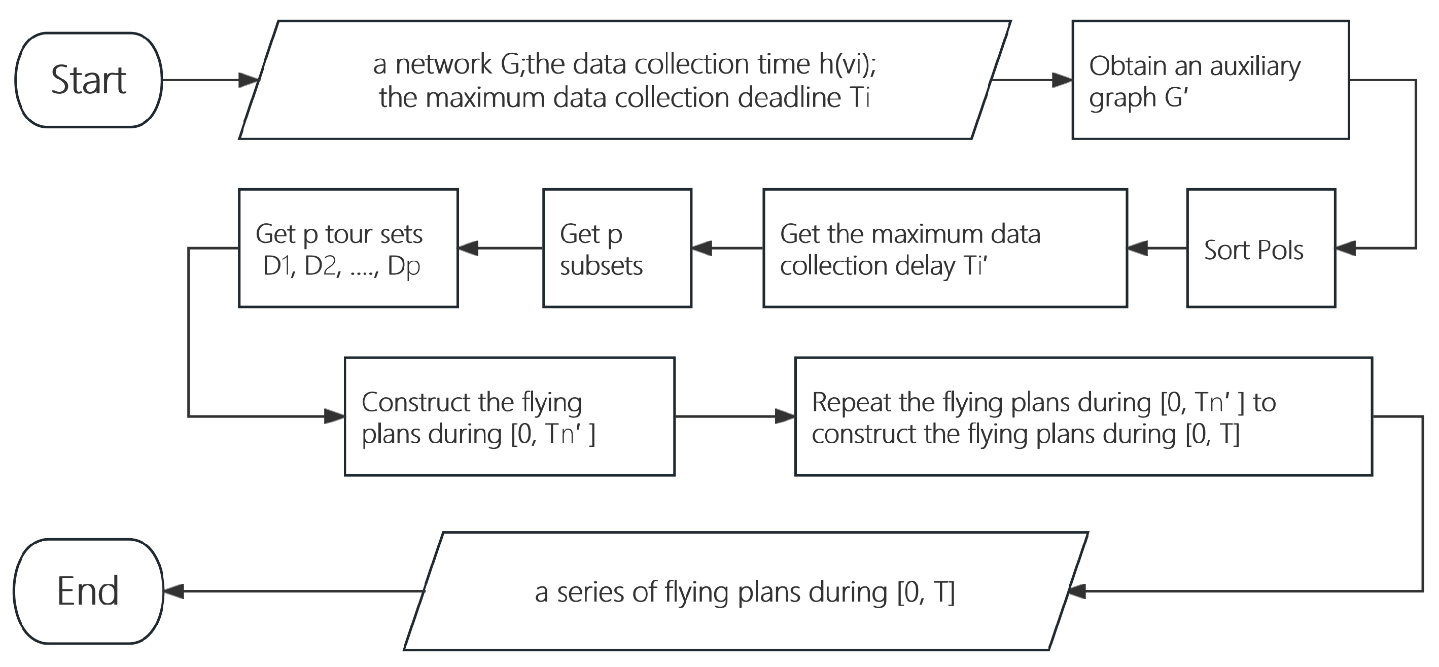 Sensors 24 01224 g004