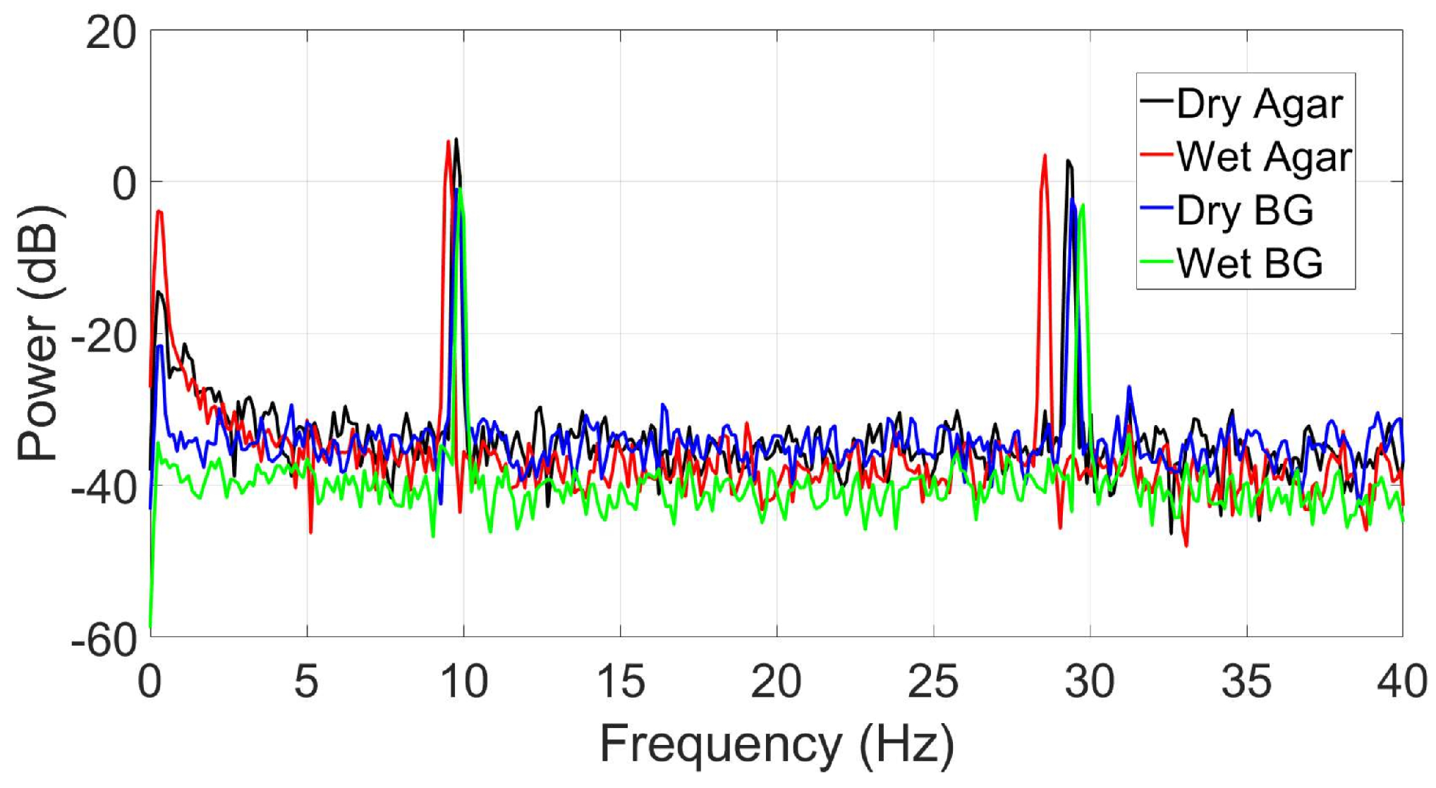 Sensors 24 01226 g026