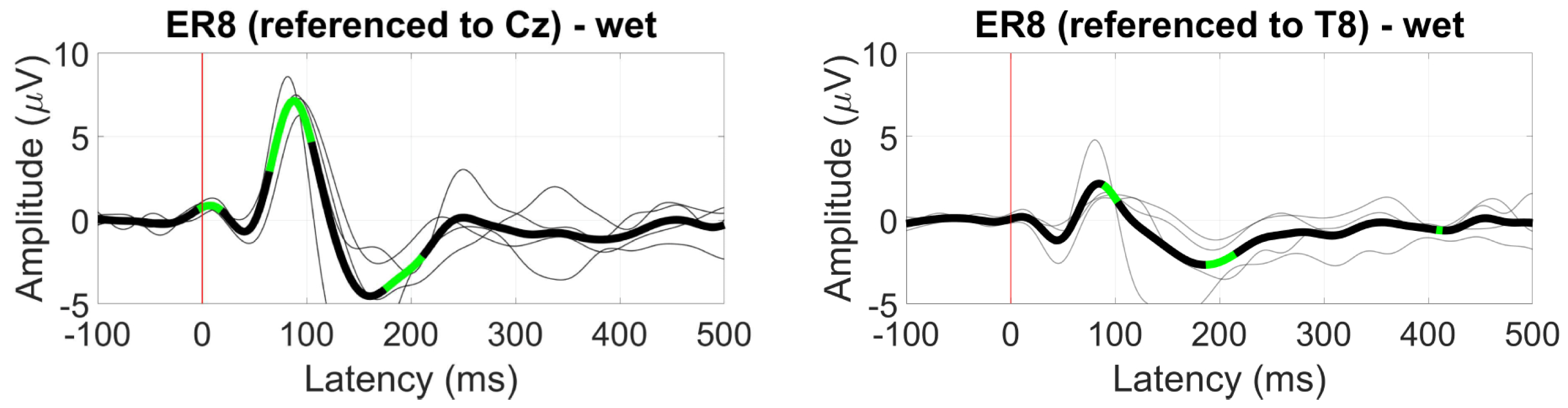 Sensors 24 01226 g033