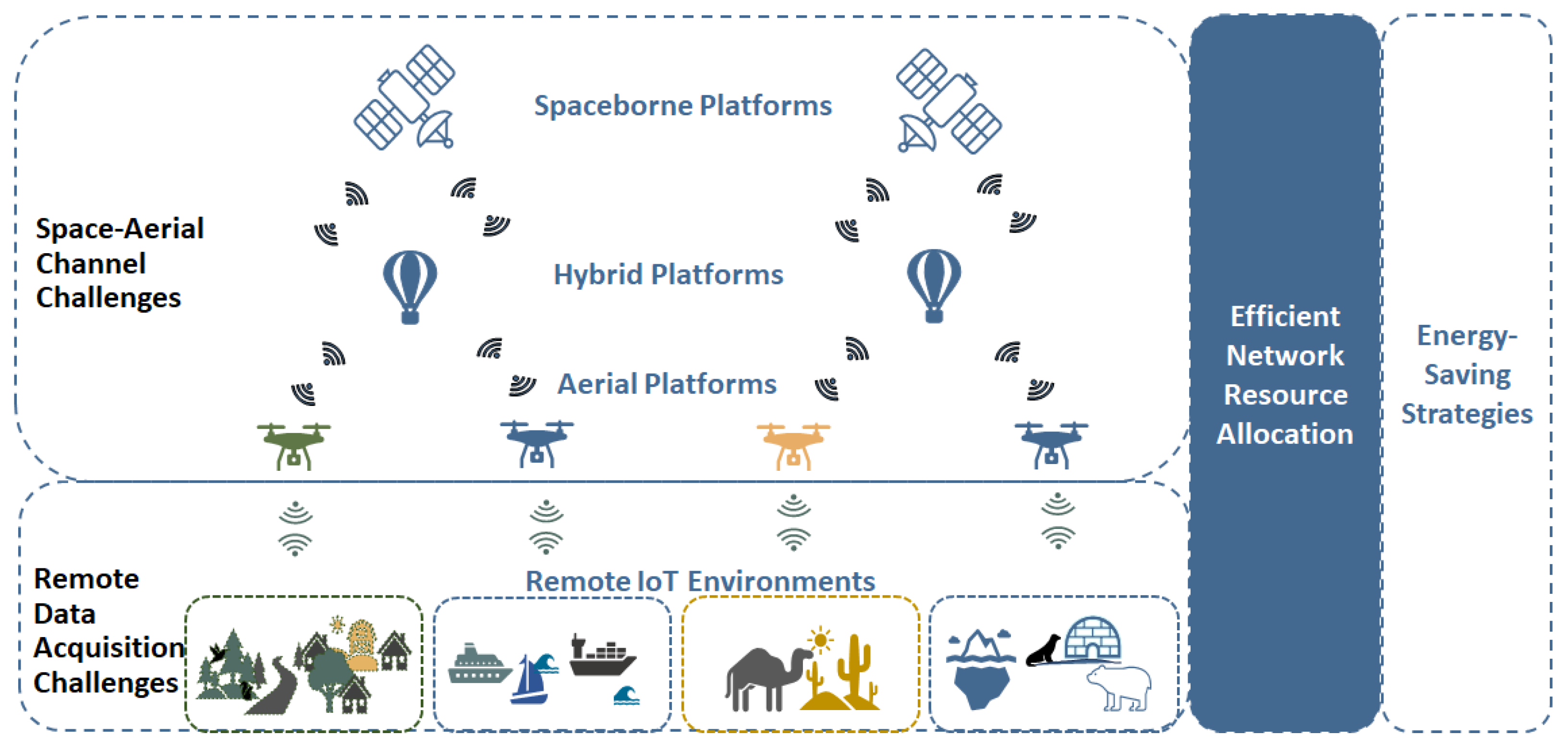 Sensors 24 01227 g003