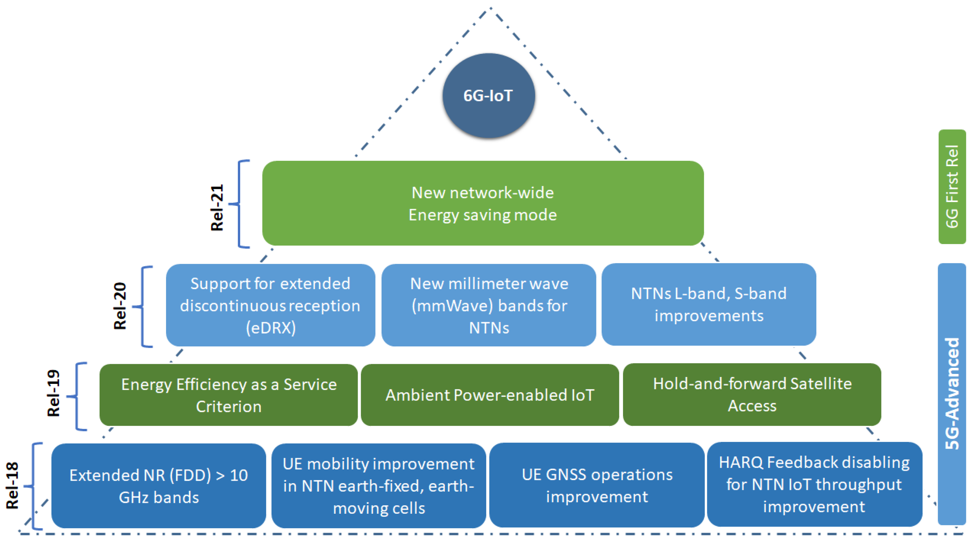 Sensors 24 01227 g004