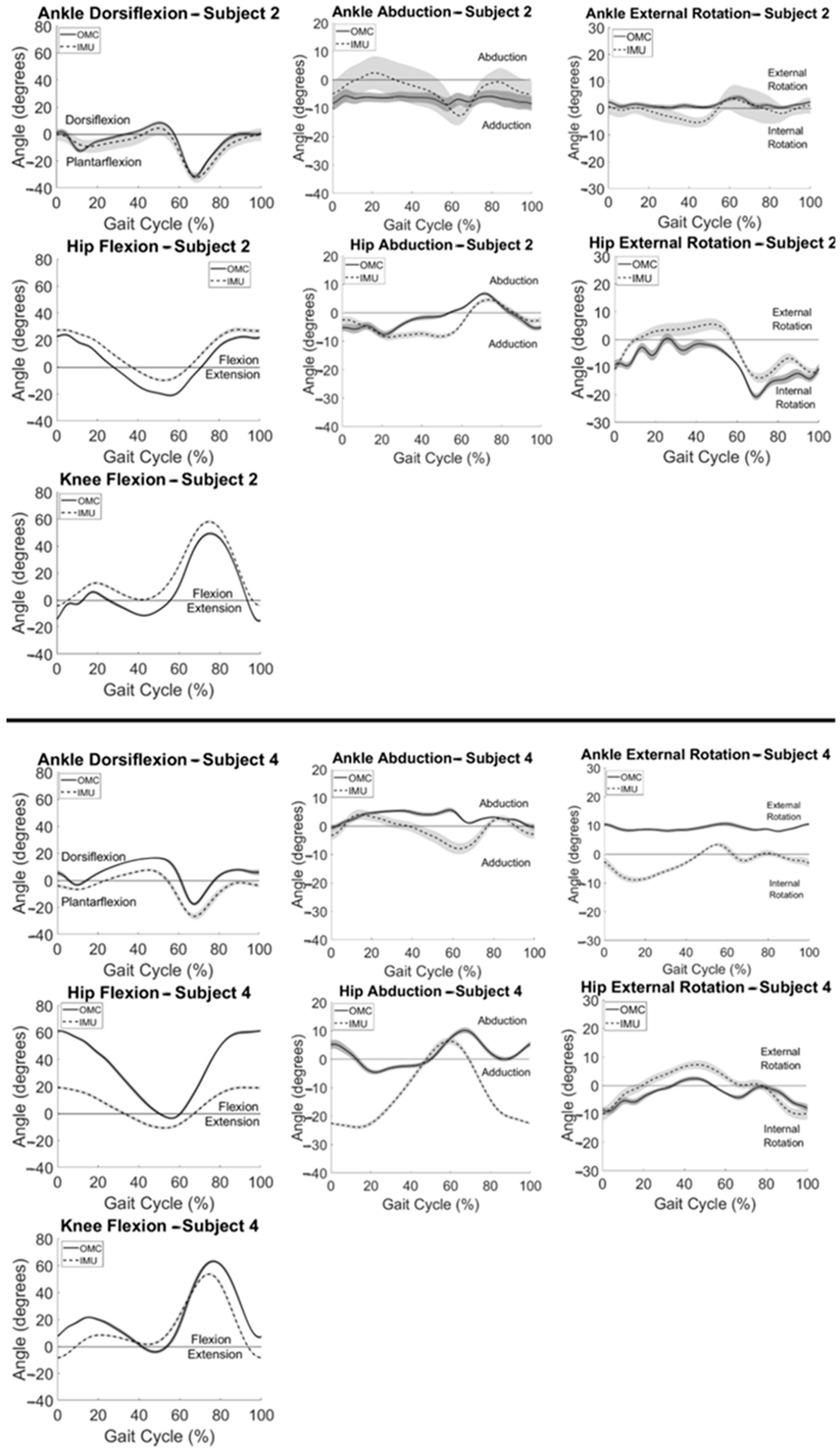 Sensors 24 01232 g002