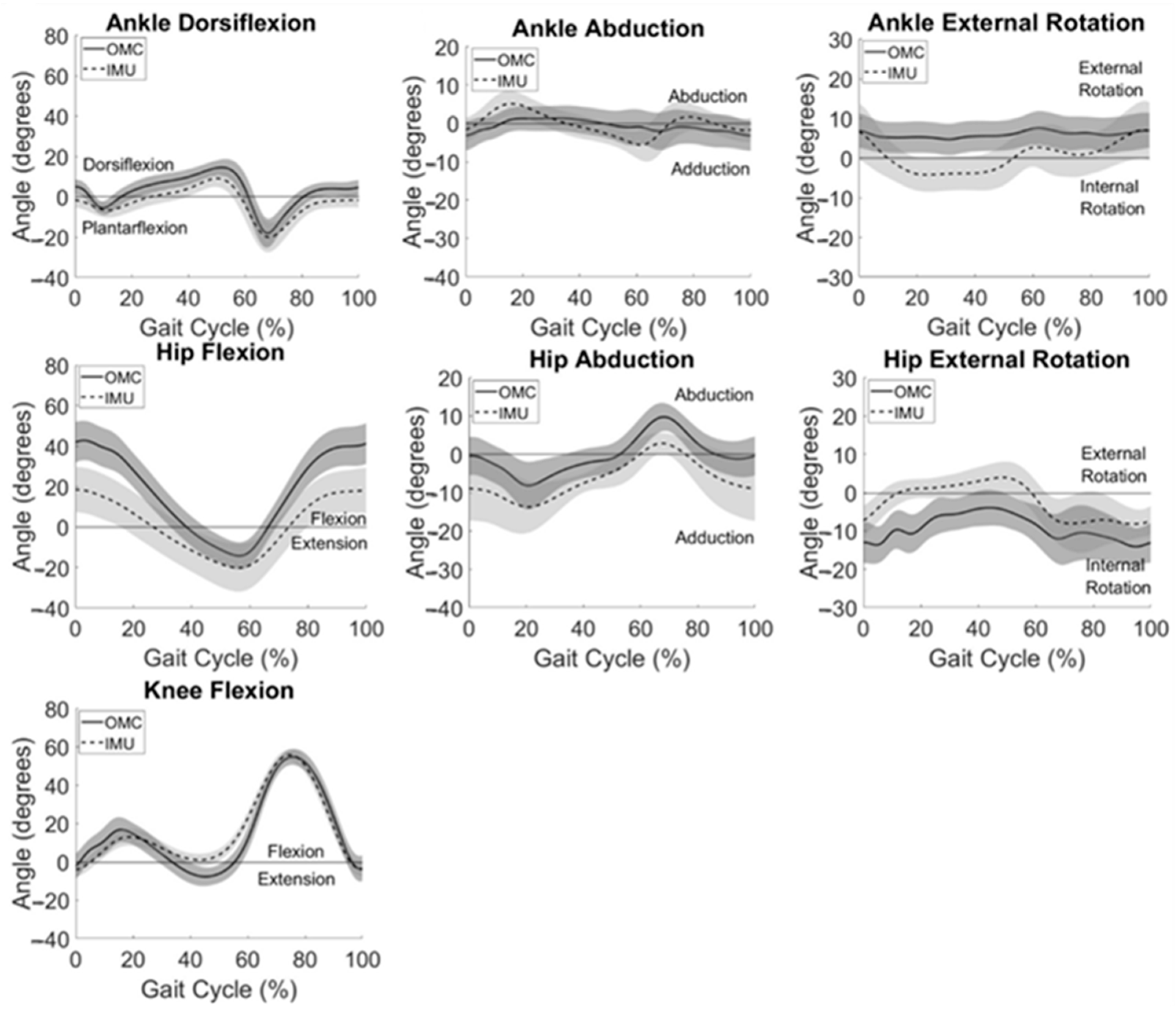 Sensors 24 01232 g003