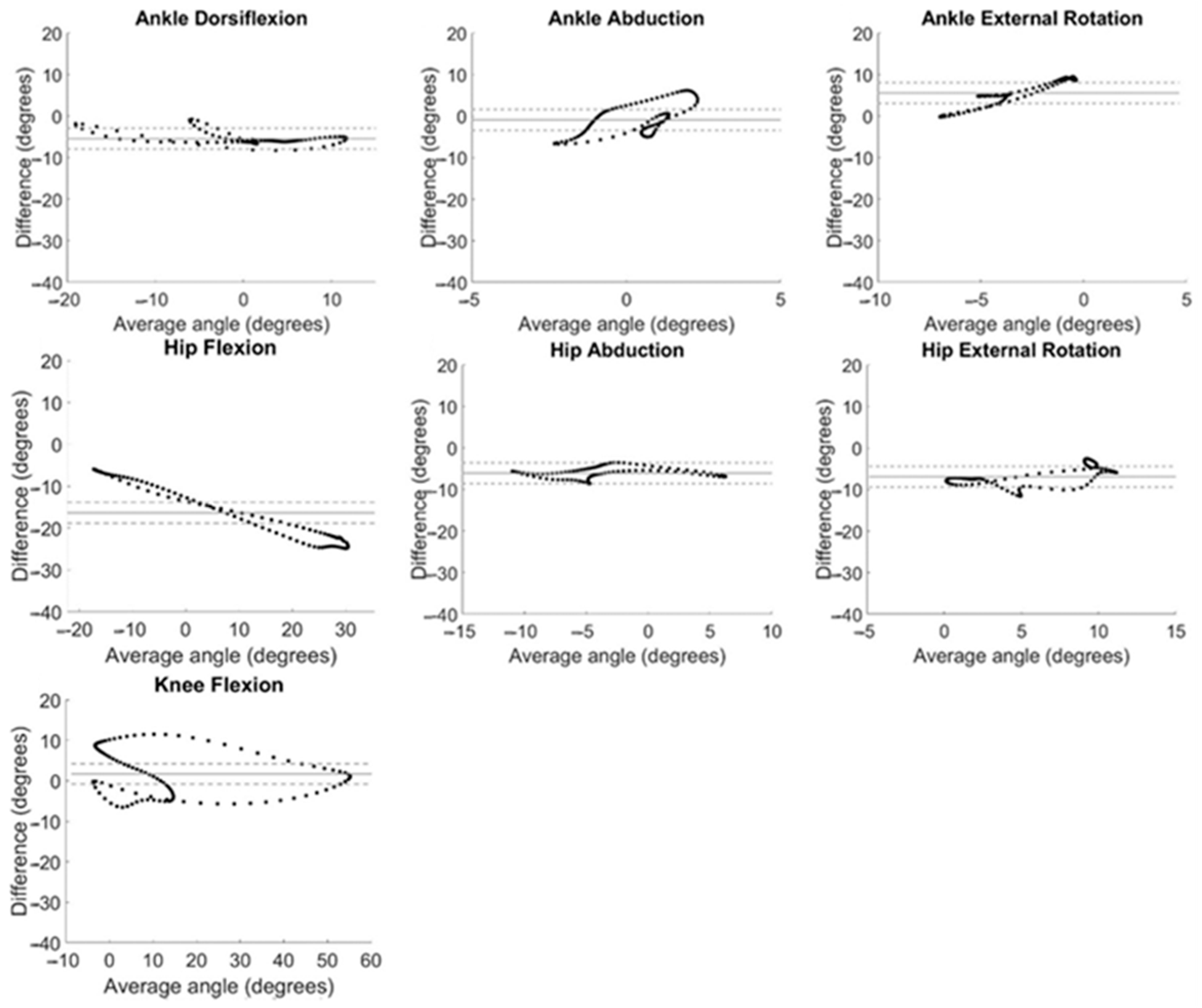 Sensors 24 01232 g005