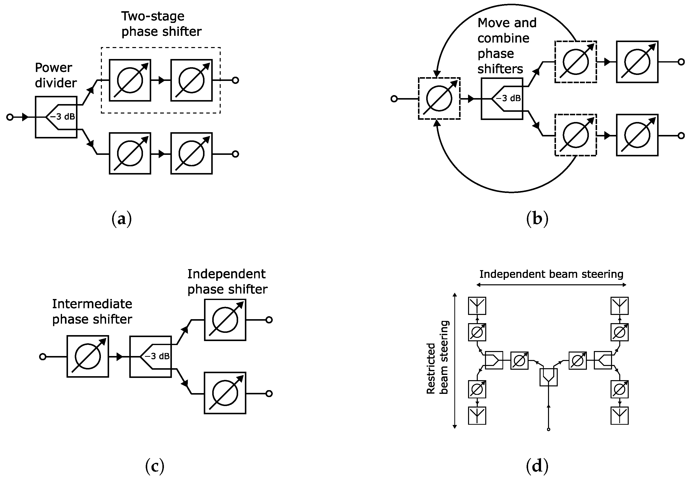 Sensors 24 01235 g001