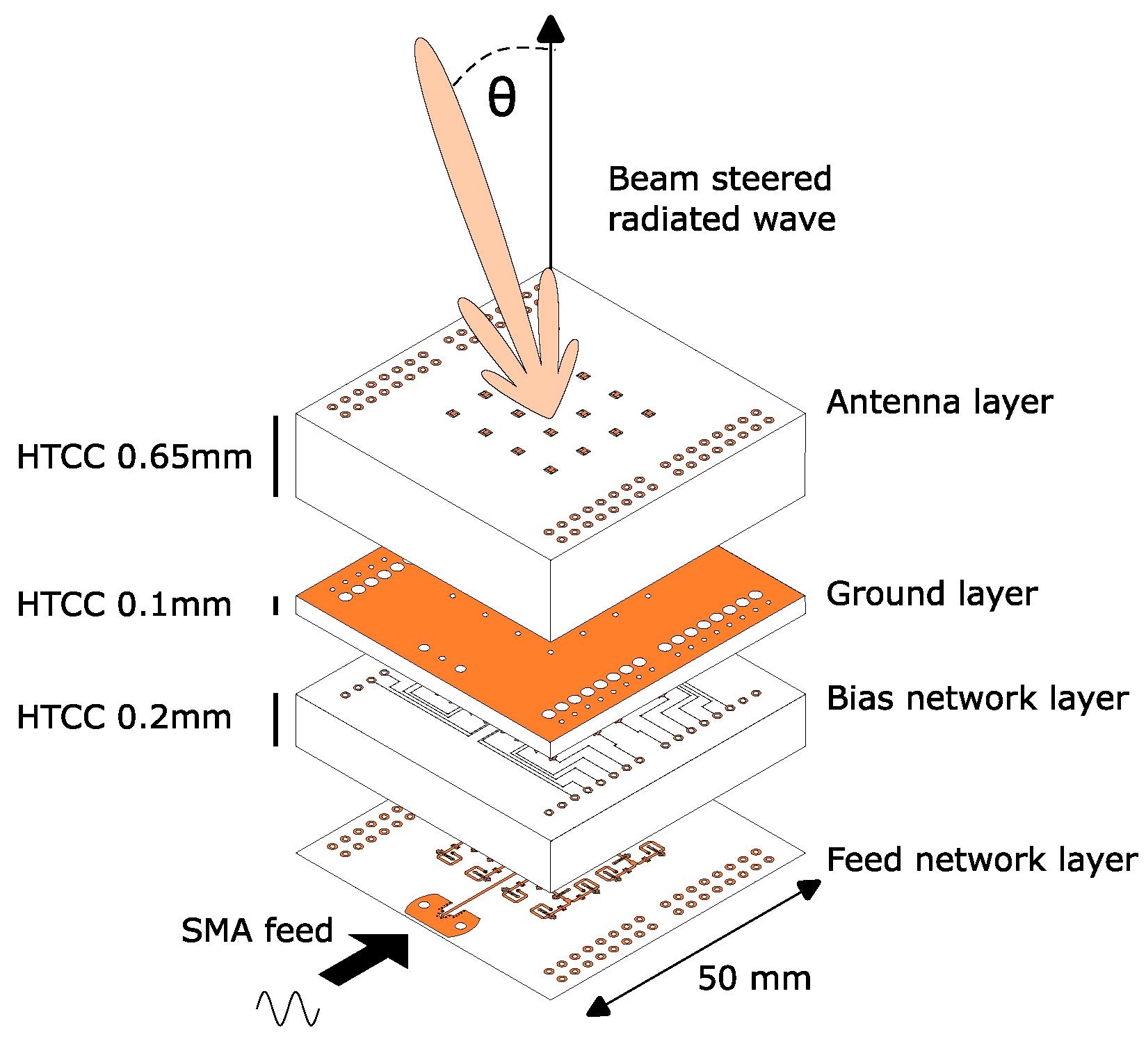 Sensors 24 01235 g002