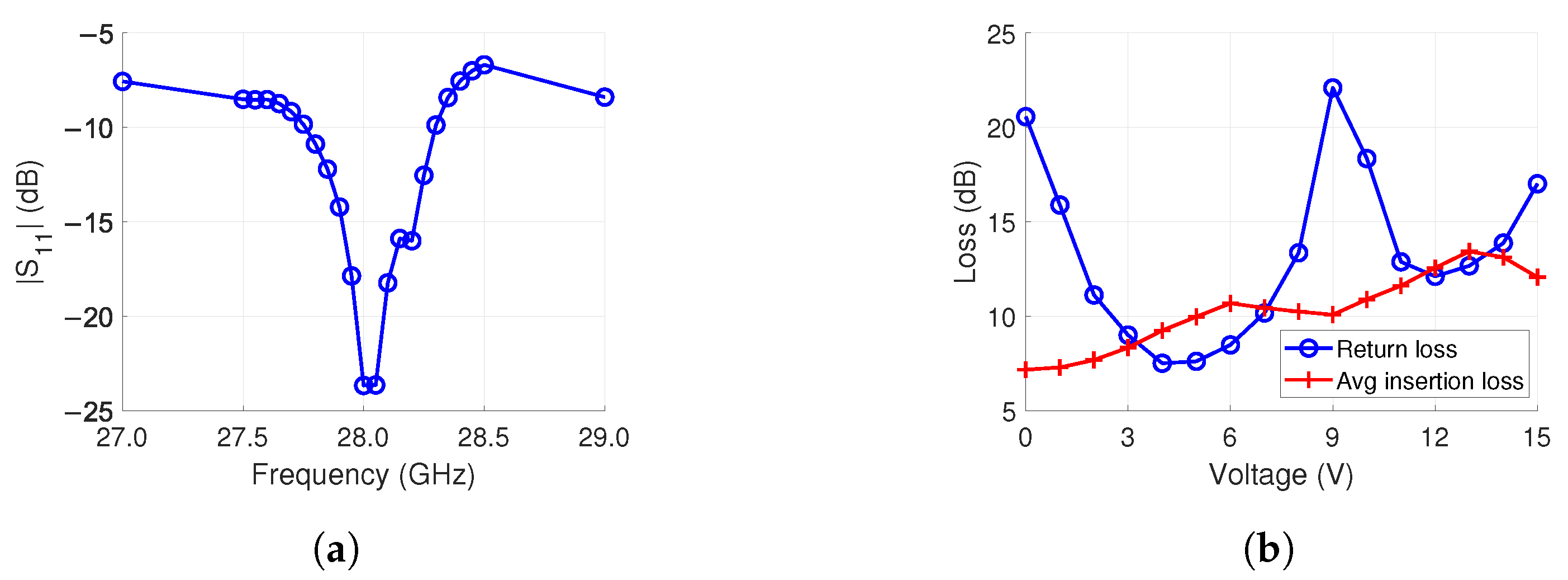 Sensors 24 01235 g007