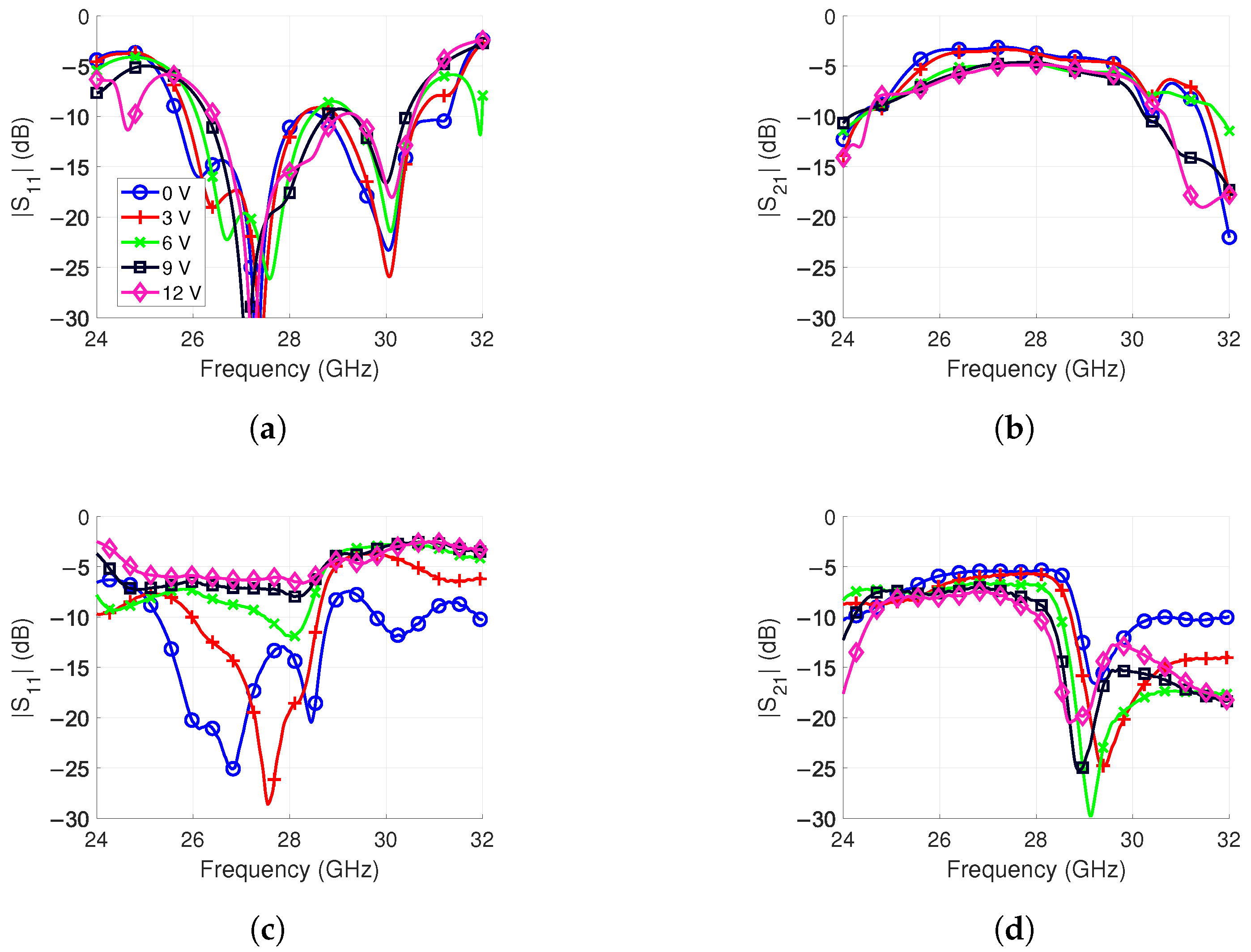 Sensors 24 01235 g010