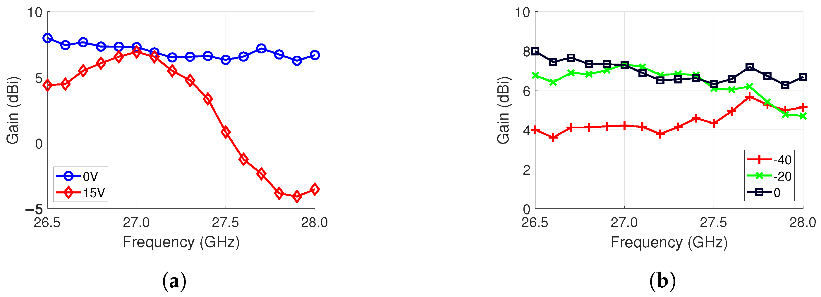 Sensors 24 01235 g013