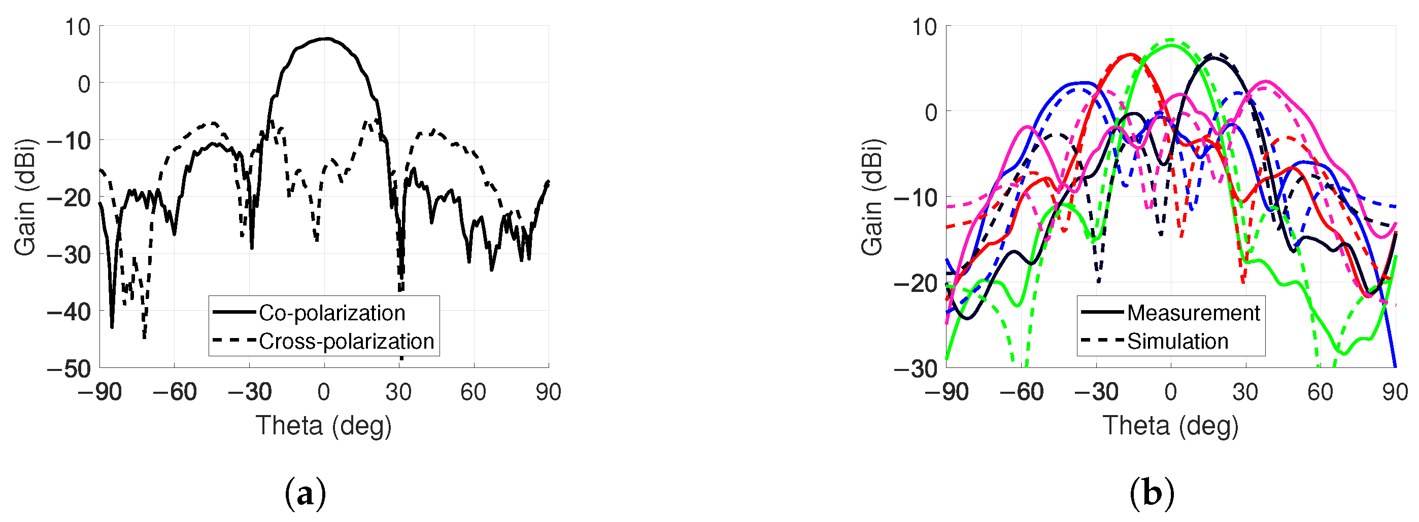 Sensors 24 01235 g014