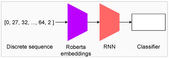 Sensors 24 01238 g0a1