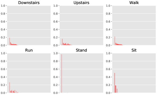 Sensors 24 01238 g0a2