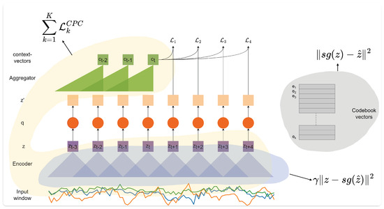 Sensors 24 01238 g0a3