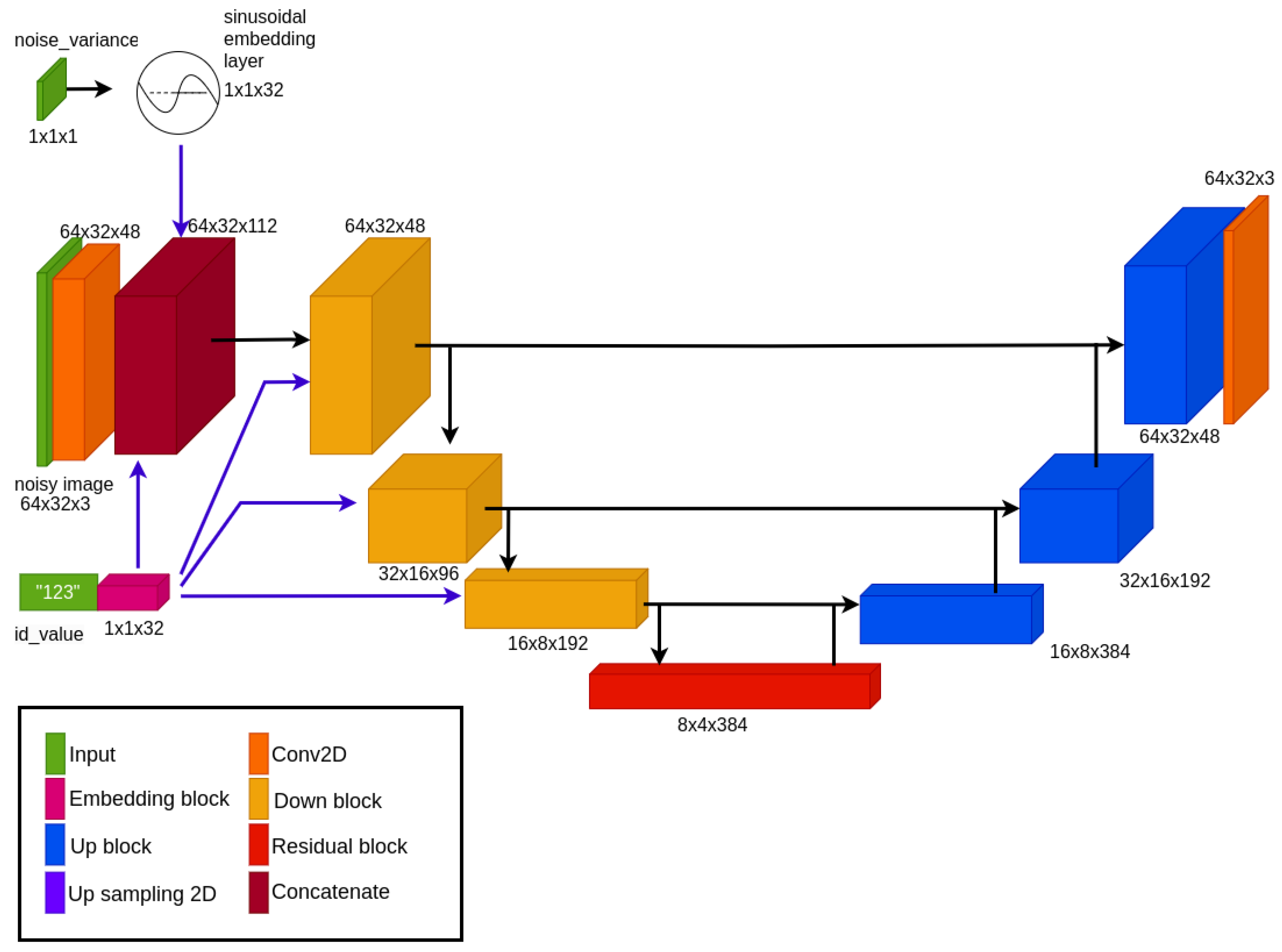 Sensors 24 01240 g006