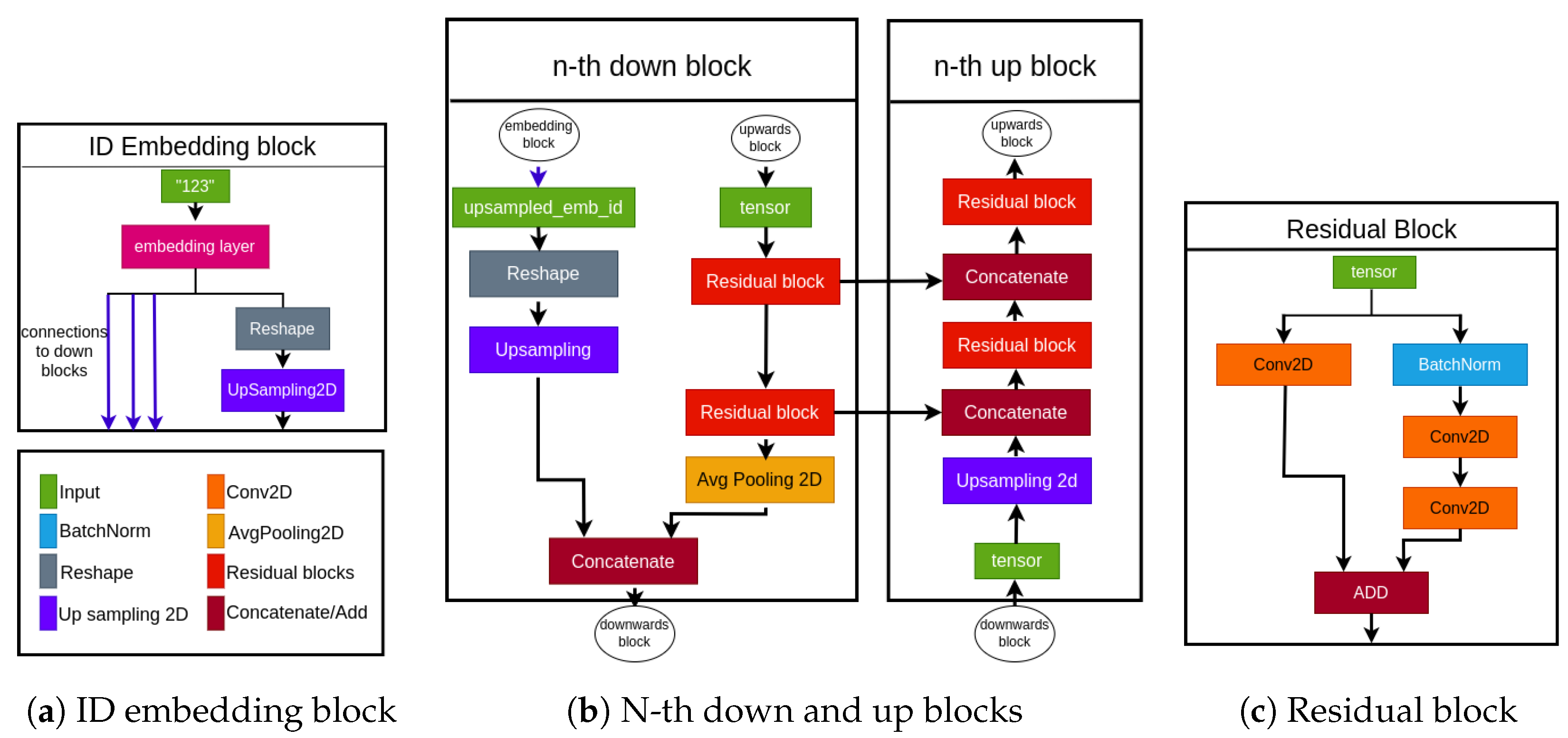 Sensors 24 01240 g007