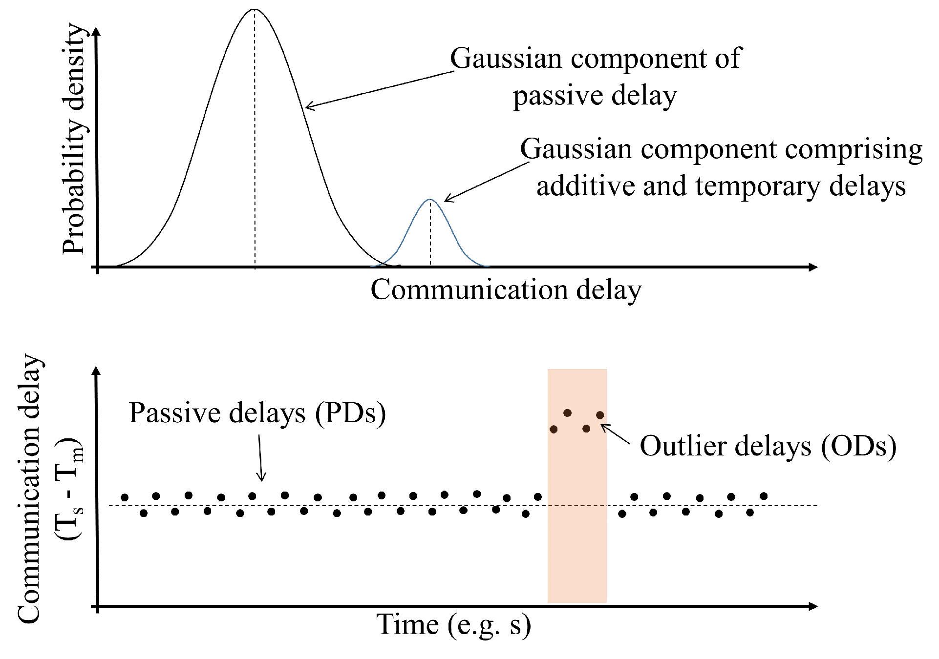 Sensors 24 01241 g004