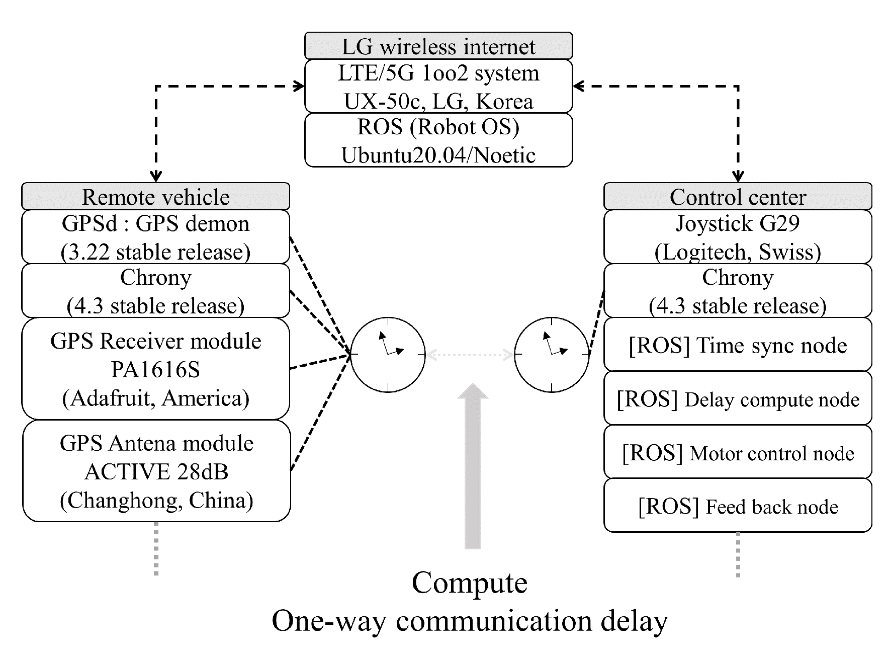 Sensors 24 01241 g006