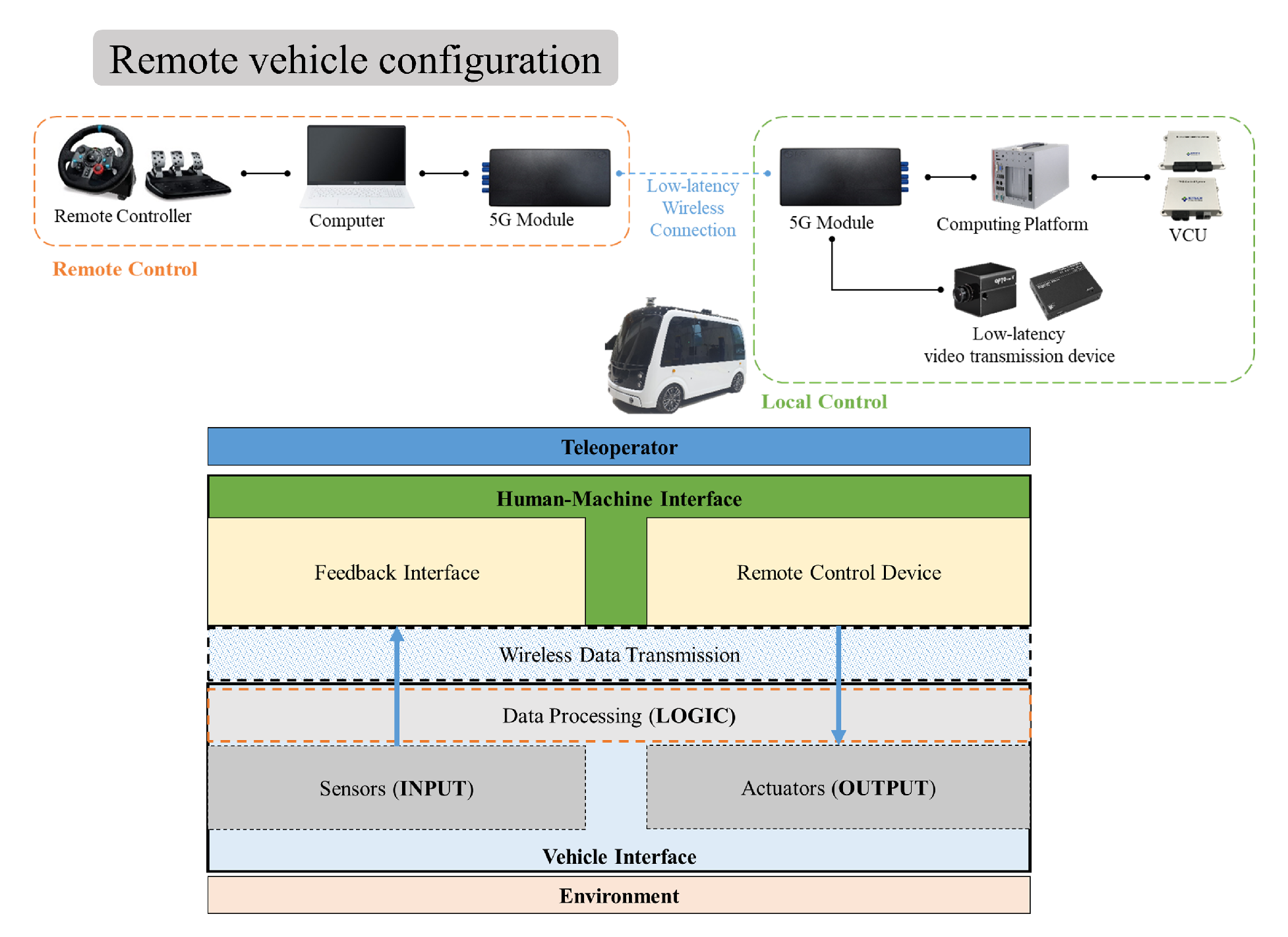 Sensors 24 01241 g008