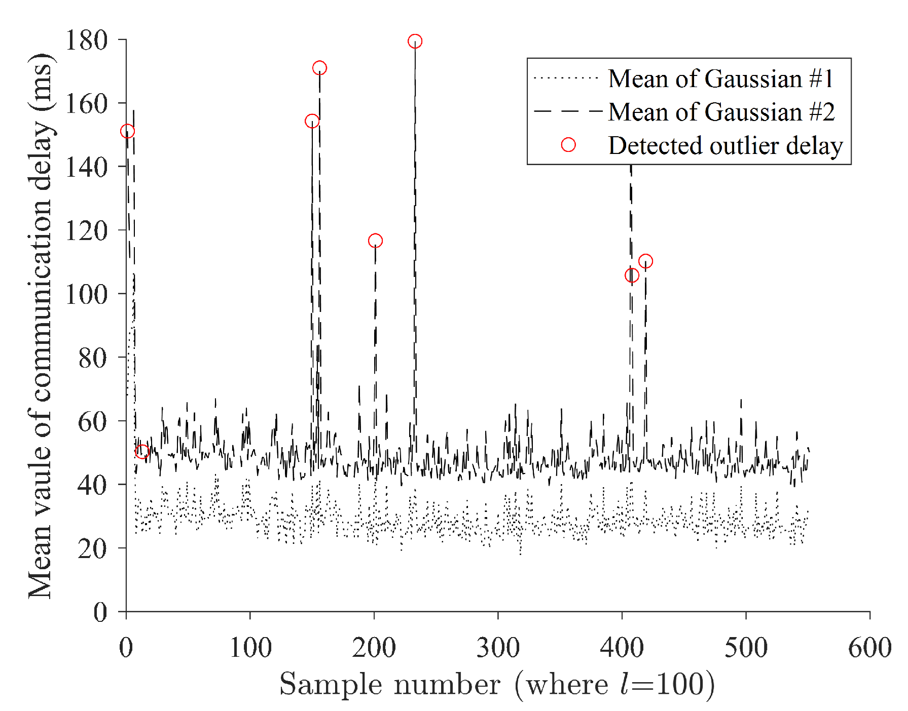 Sensors 24 01241 g015