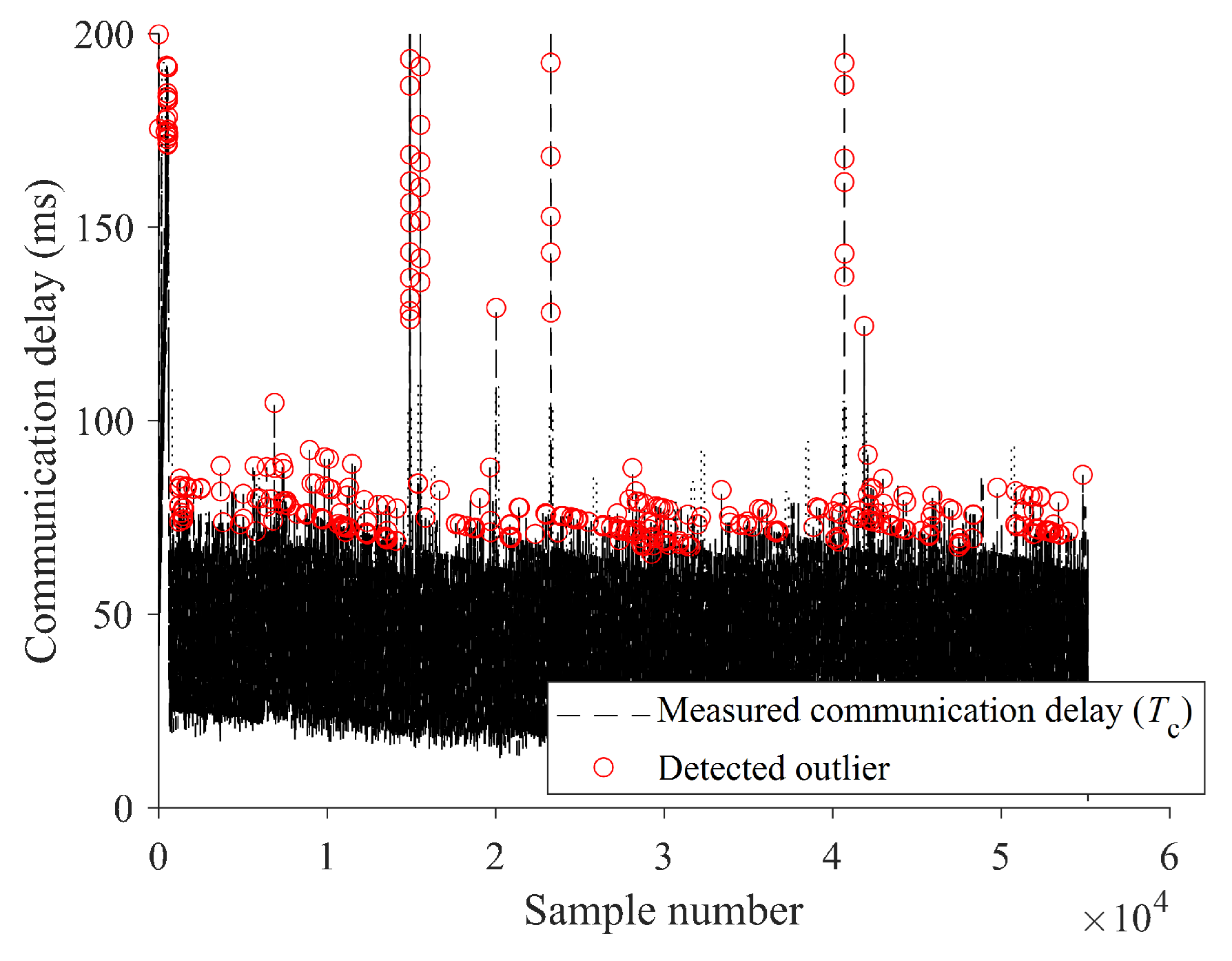 Sensors 24 01241 g016