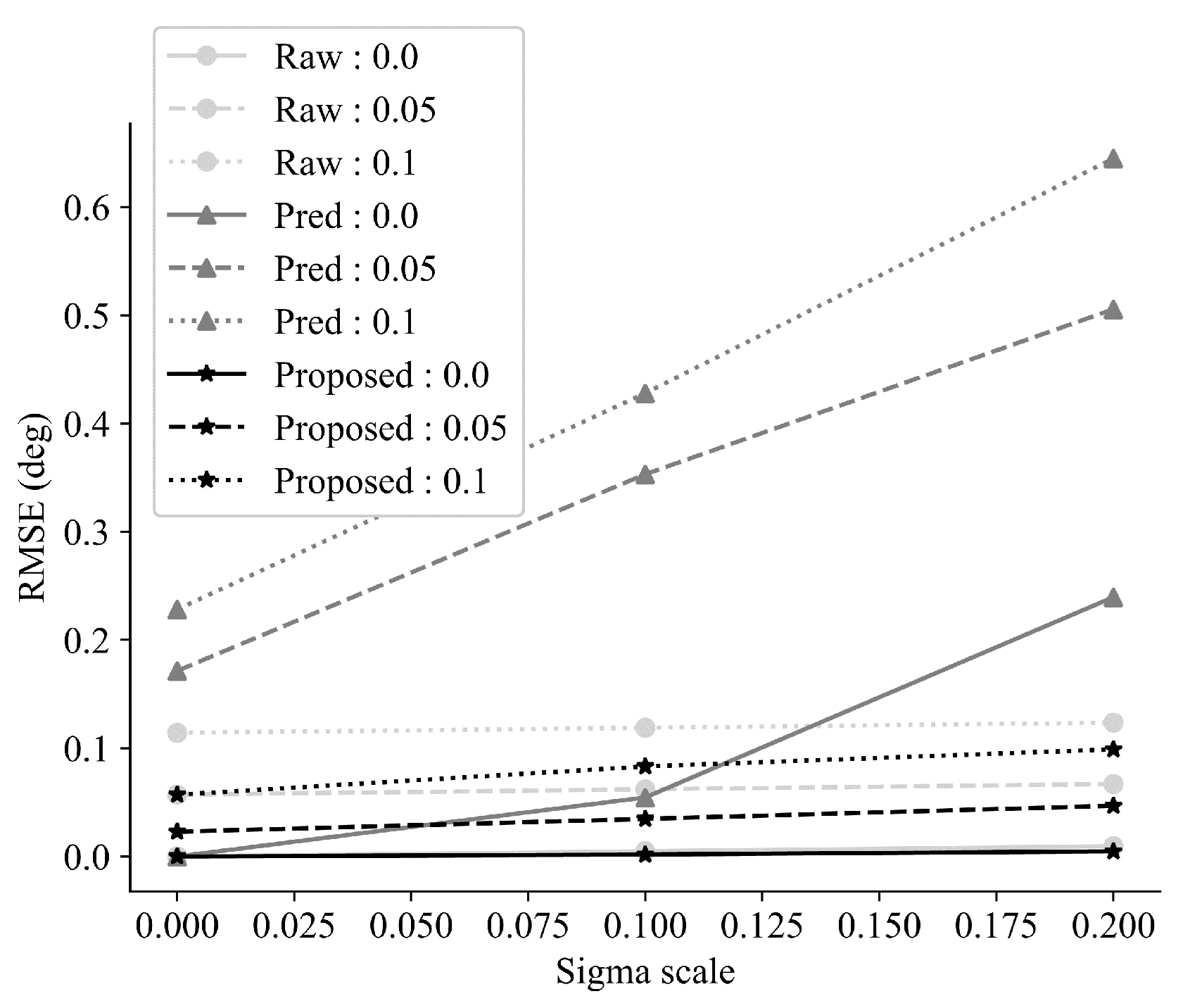 Sensors 24 01241 g023