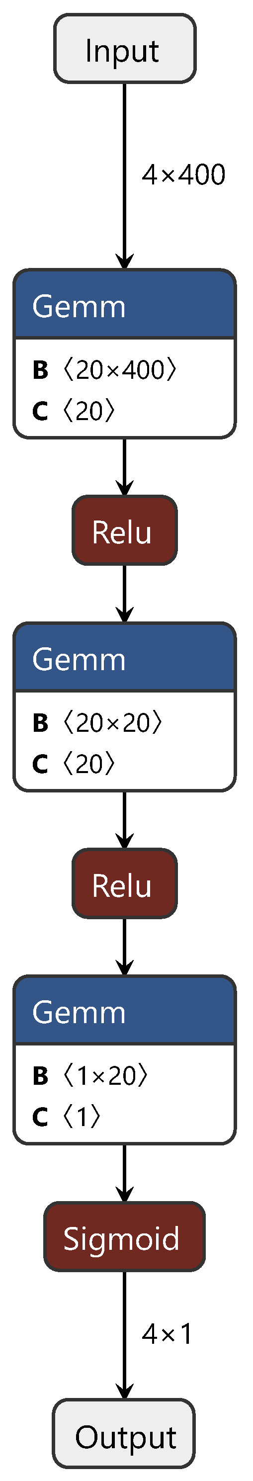 Sensors 24 01245 g003