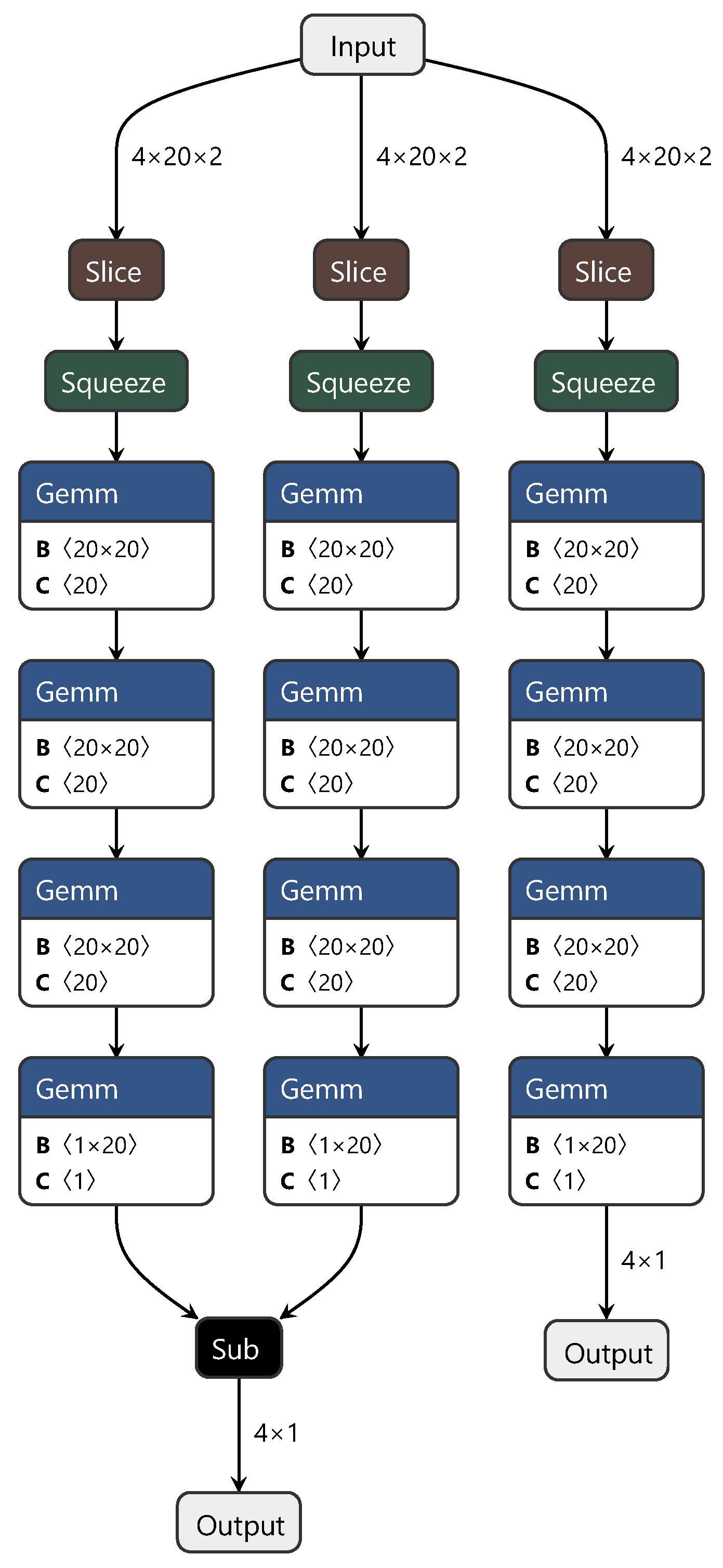 Sensors 24 01245 g004