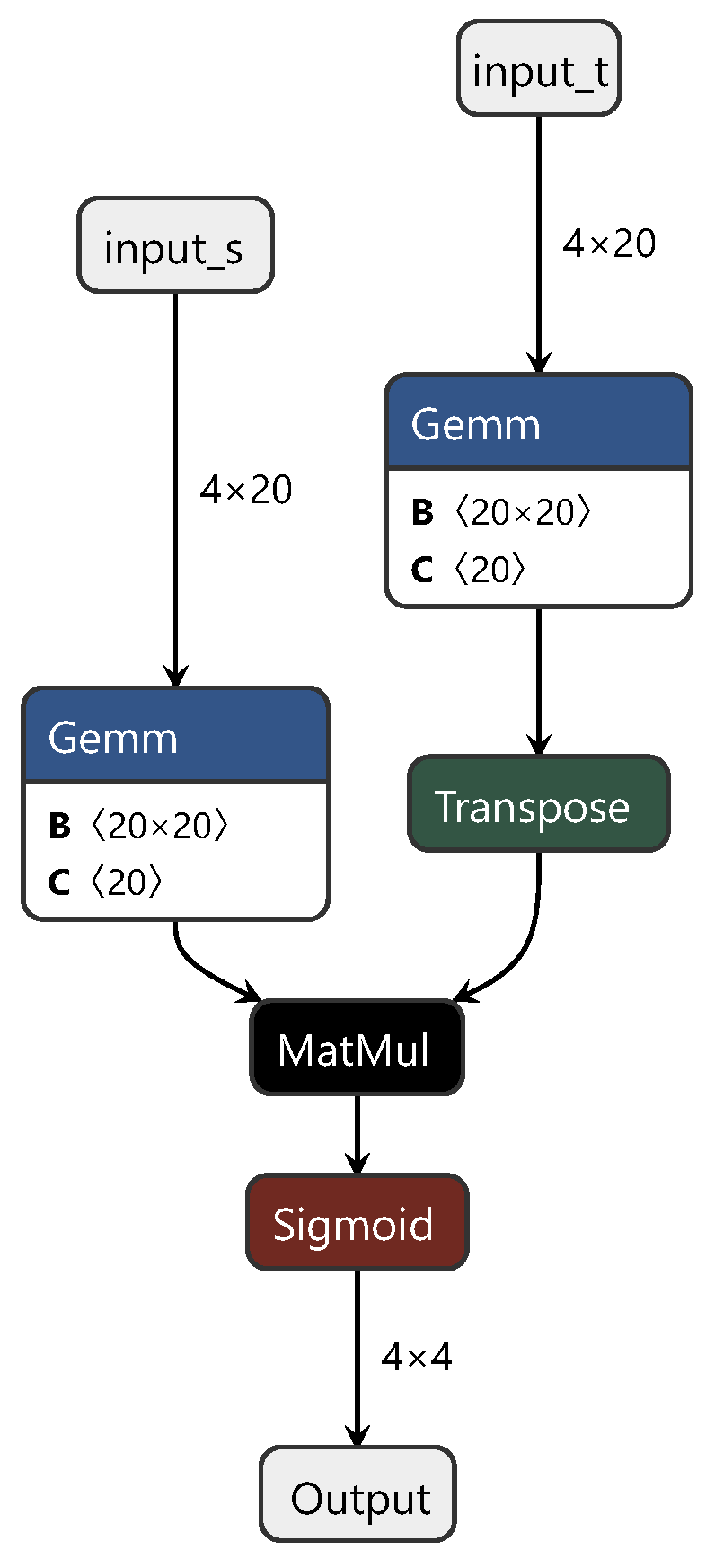 Sensors 24 01245 g005