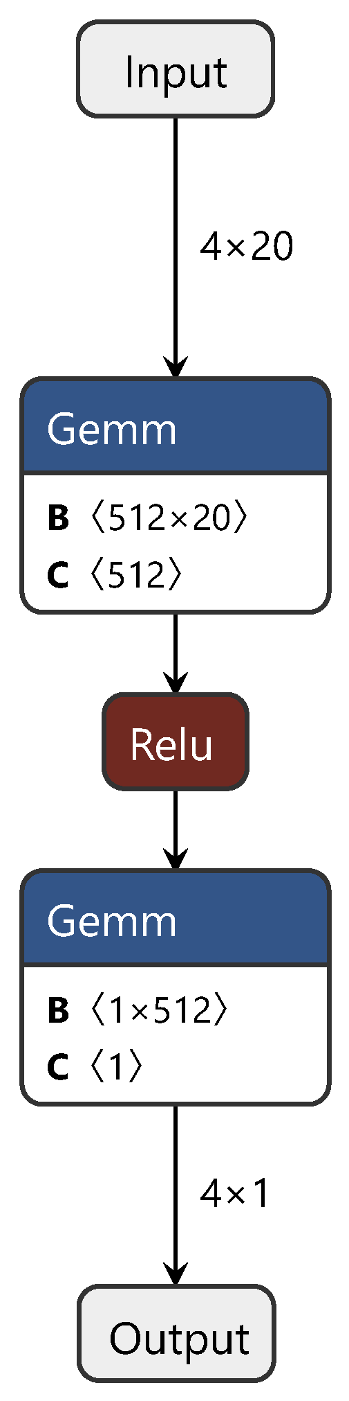 Sensors 24 01245 g006