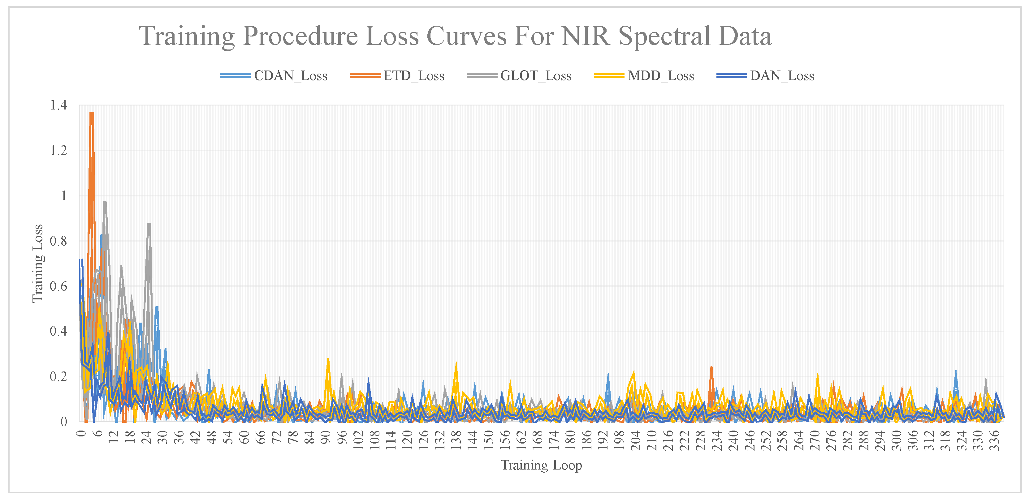 Sensors 24 01245 g007