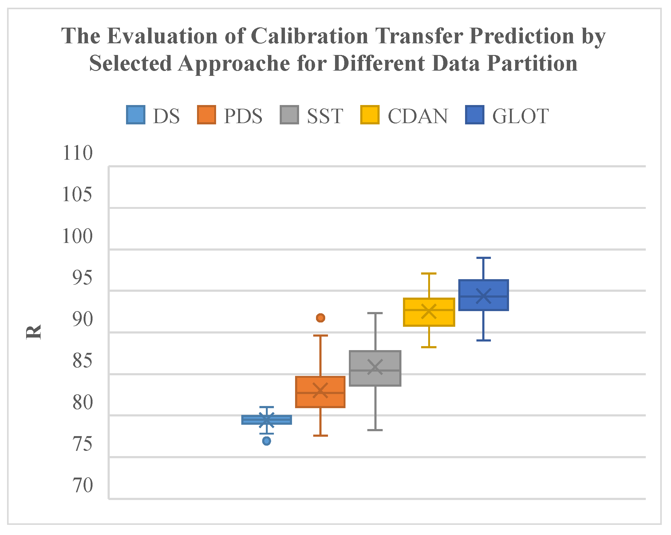 Sensors 24 01245 g009