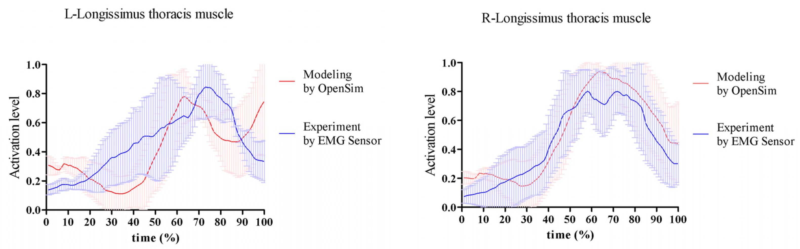 Sensors 24 01252 g003