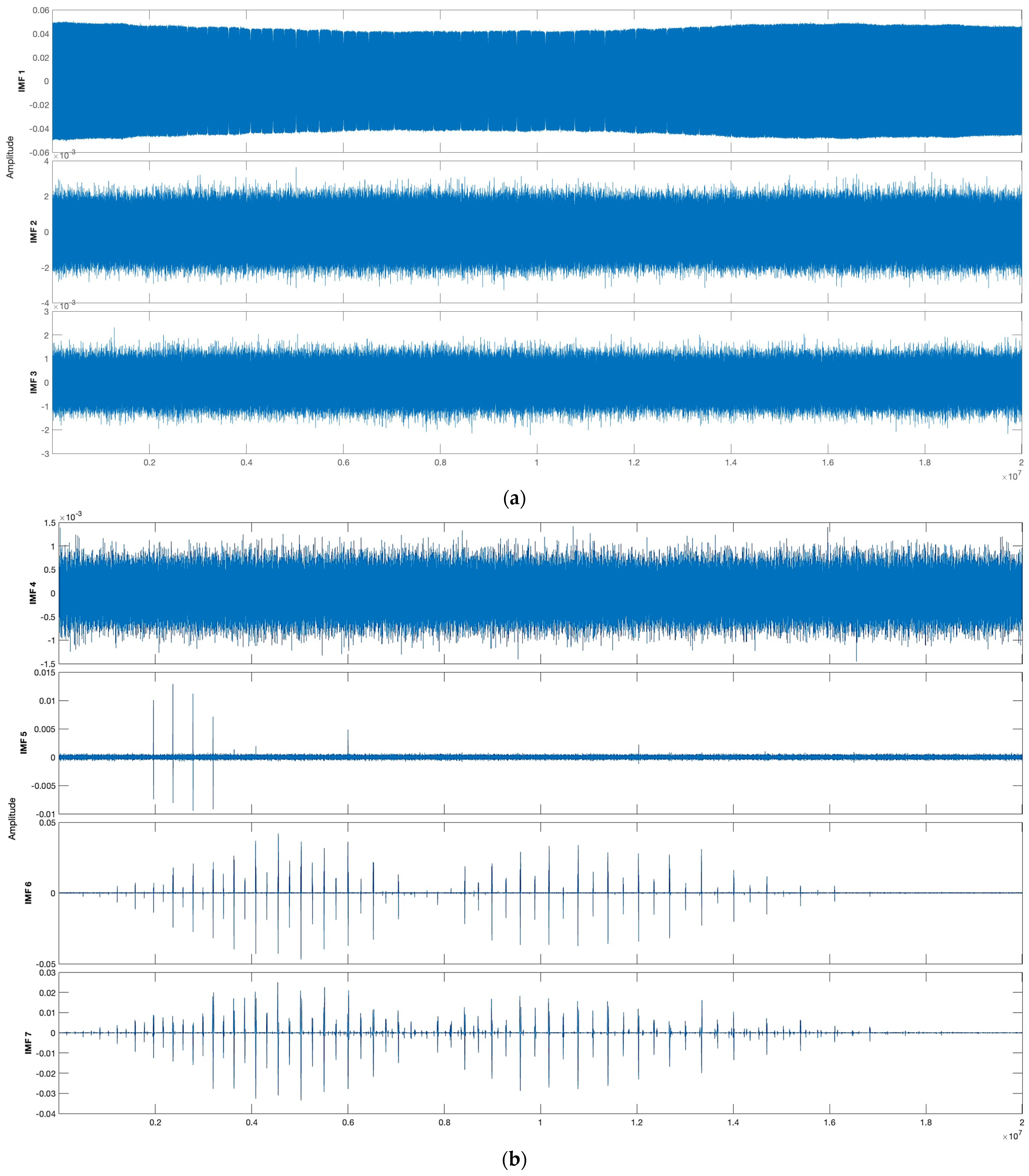 Sensors 24 01253 g007a Sensors 24 01253 g007a