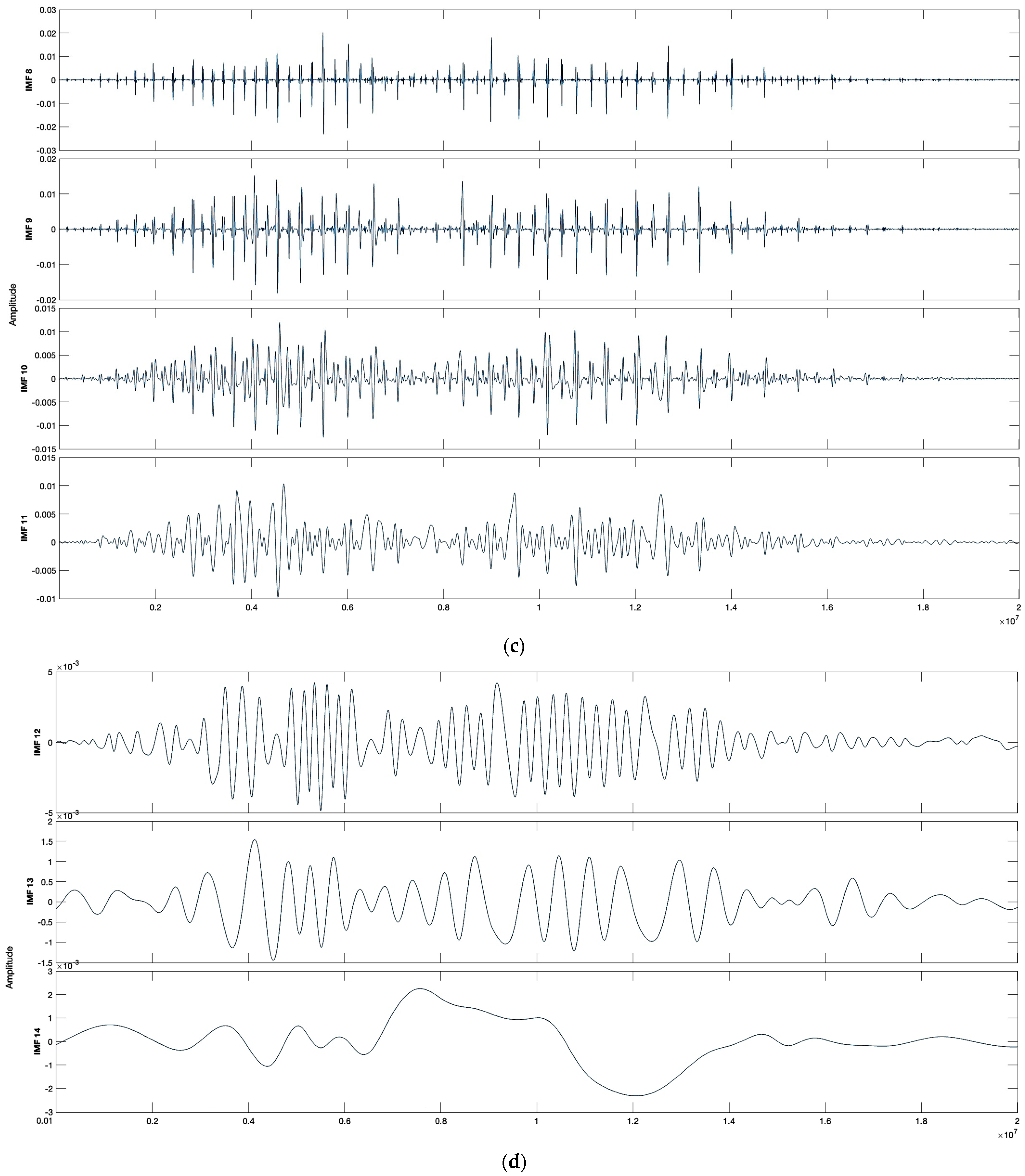 Sensors 24 01253 g007b Sensors 24 01253 g007b