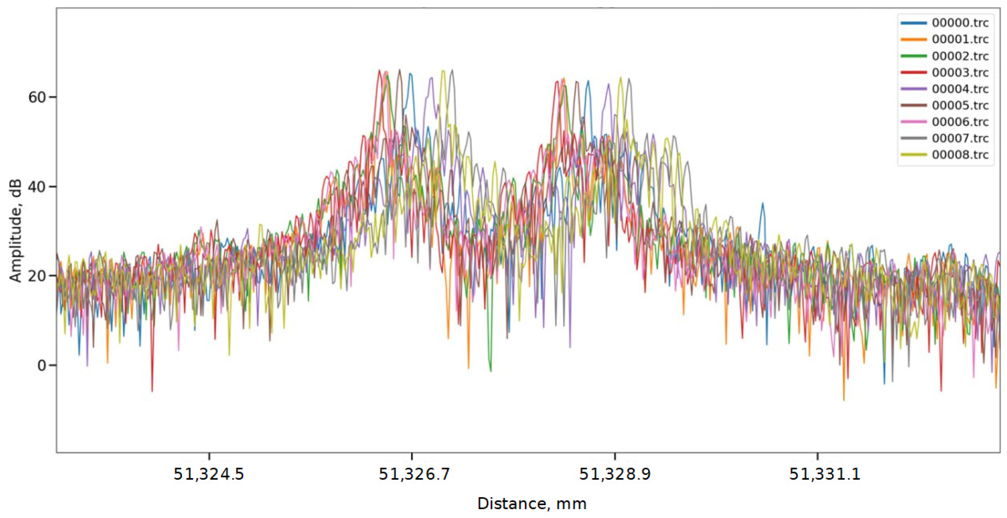 Sensors 24 01253 g009 Sensors 24 01253 g009