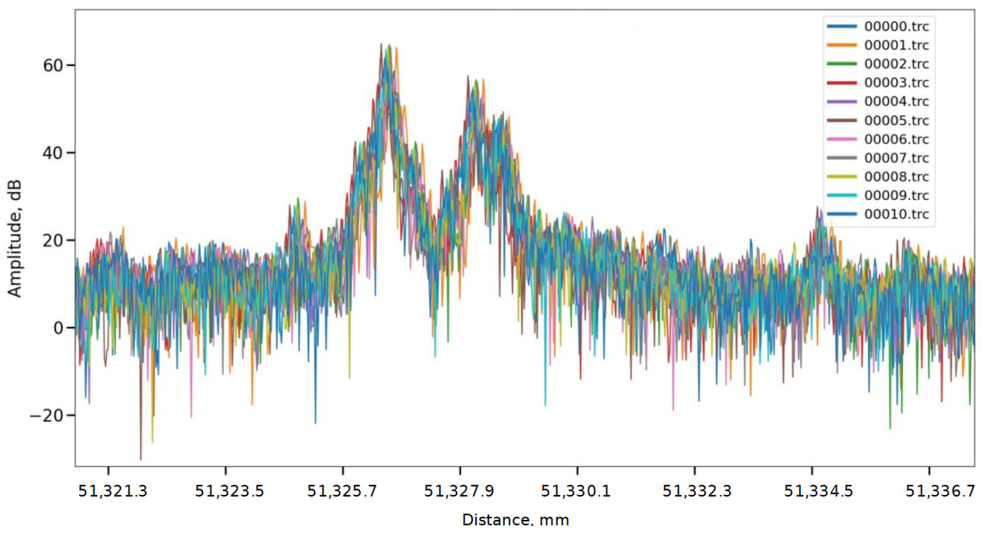 Sensors 24 01253 g010 Sensors 24 01253 g010