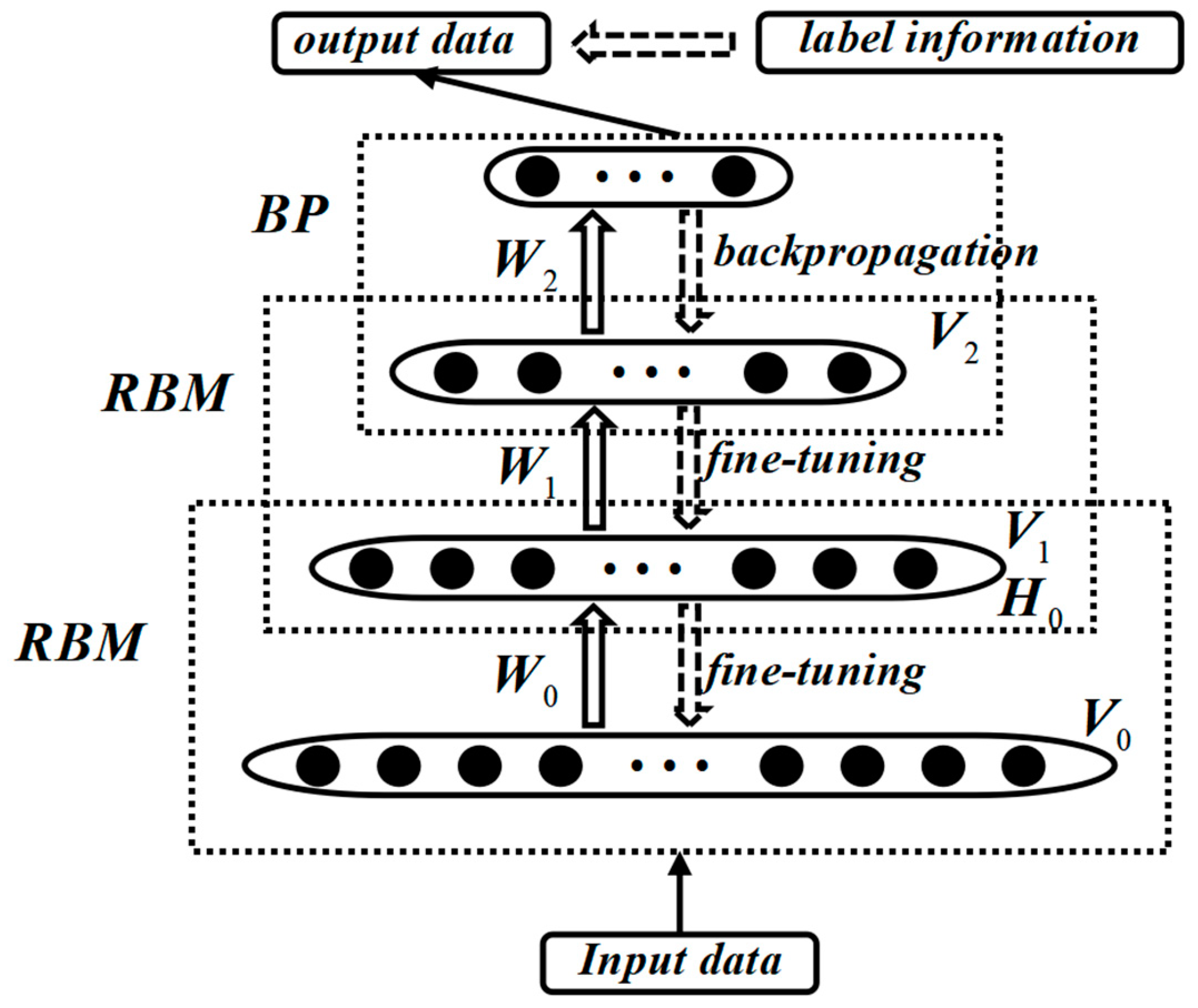 Sensors 24 01254 g003