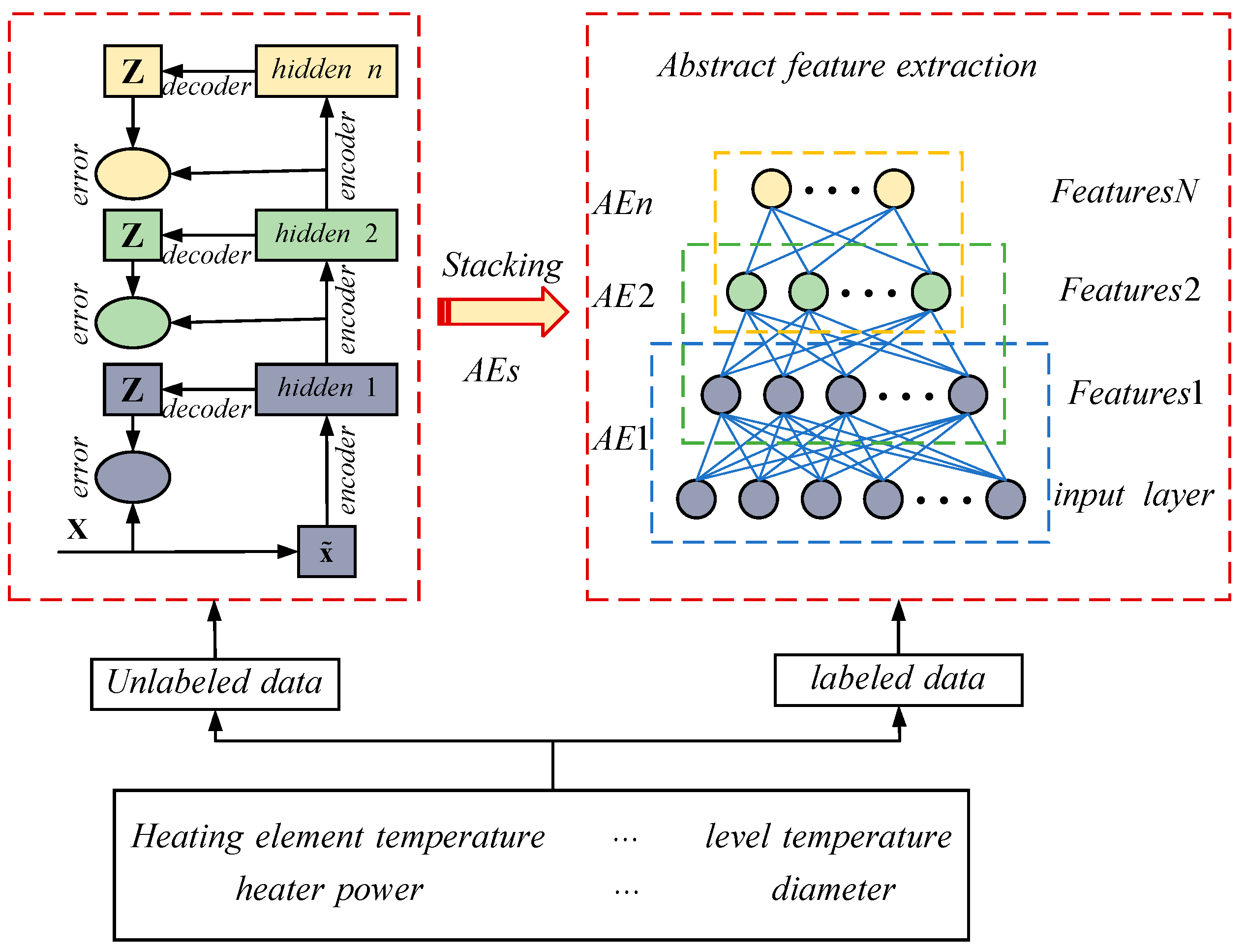 Sensors 24 01254 g006