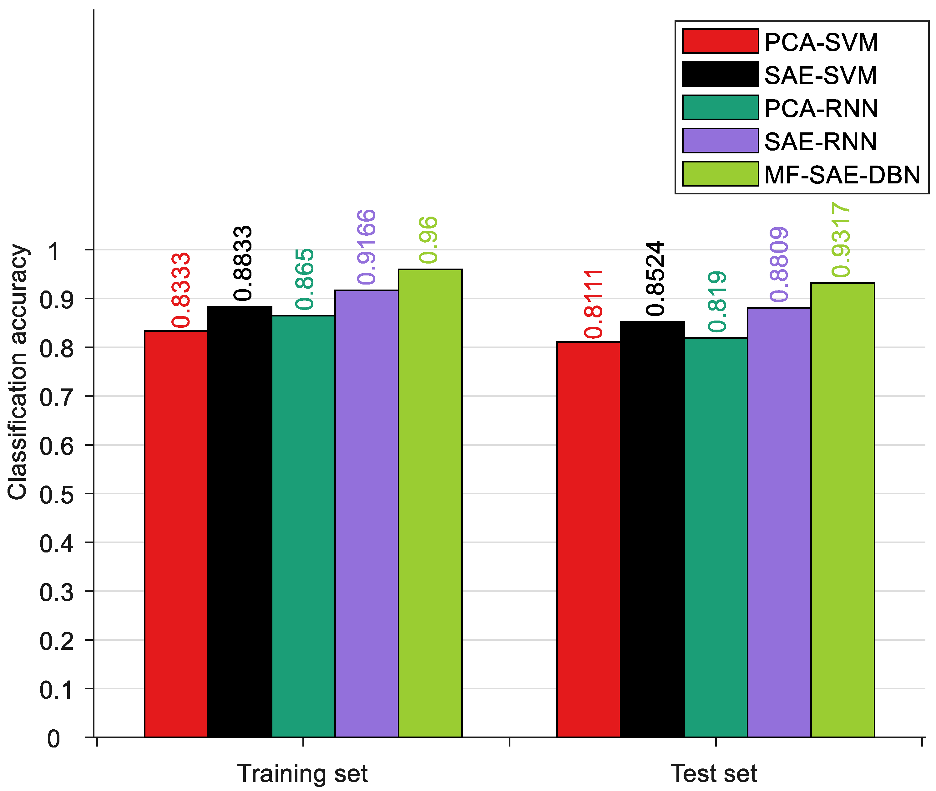 Sensors 24 01254 g010