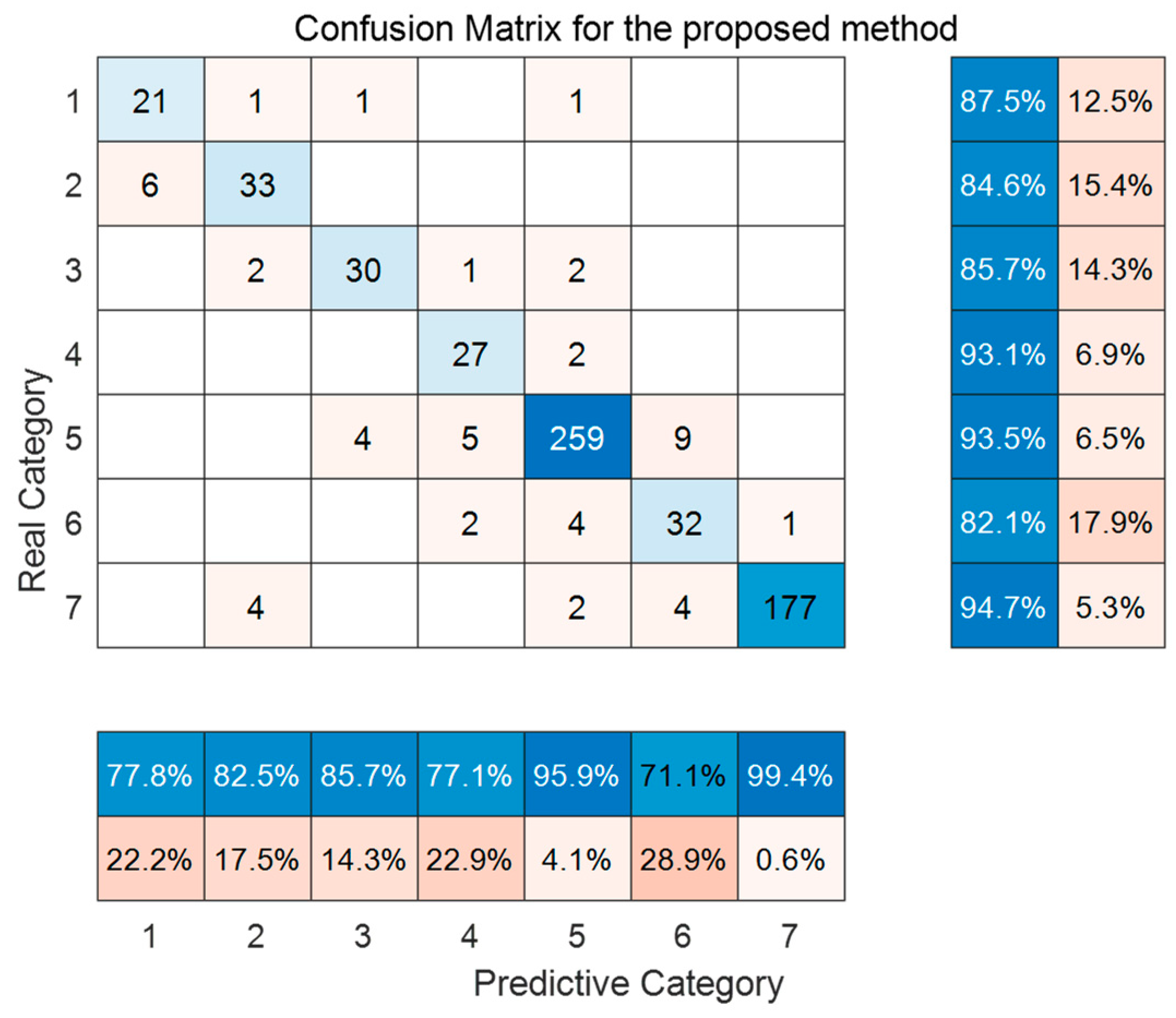 Sensors 24 01254 g012