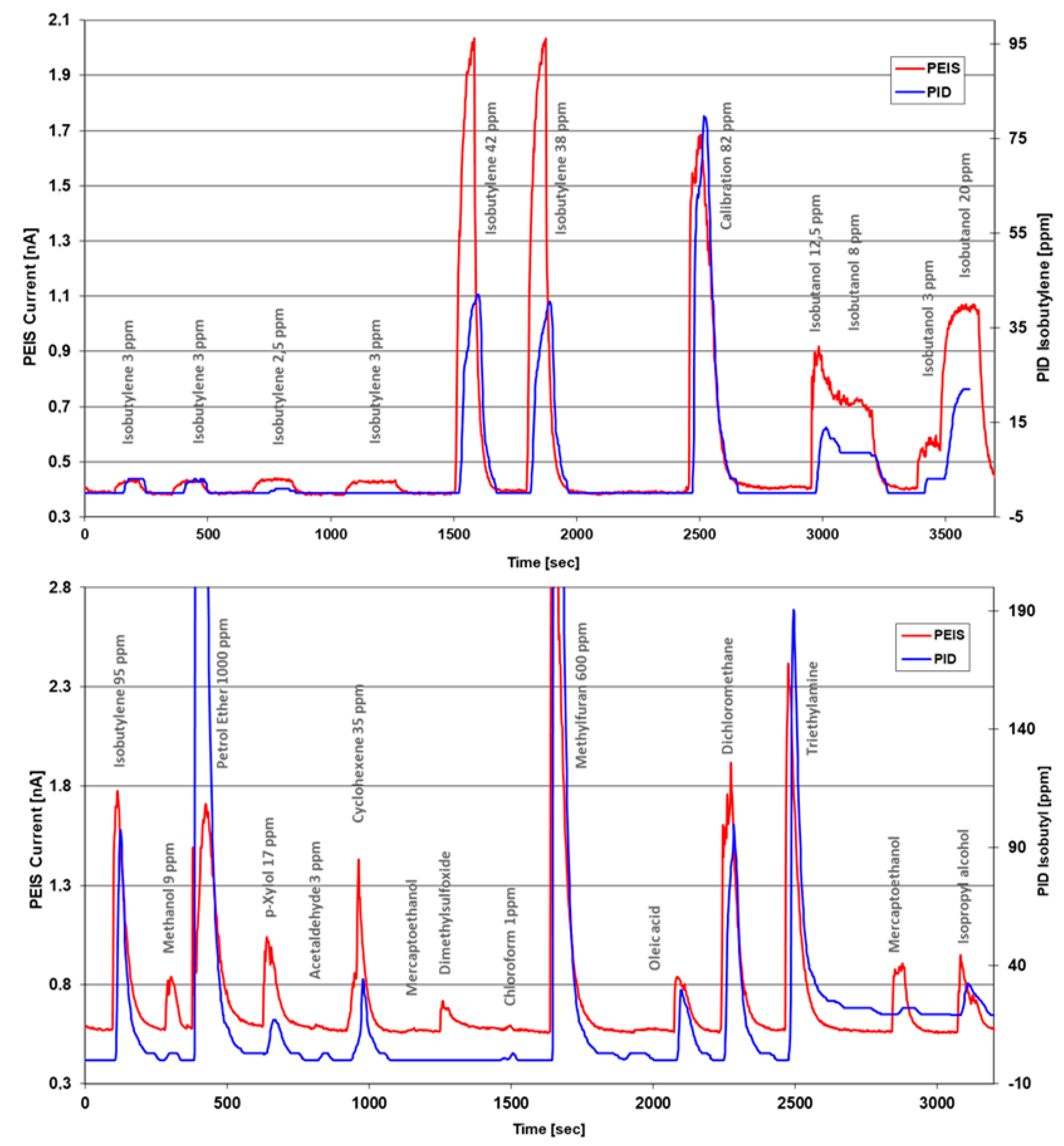 Sensors 24 01256 g003