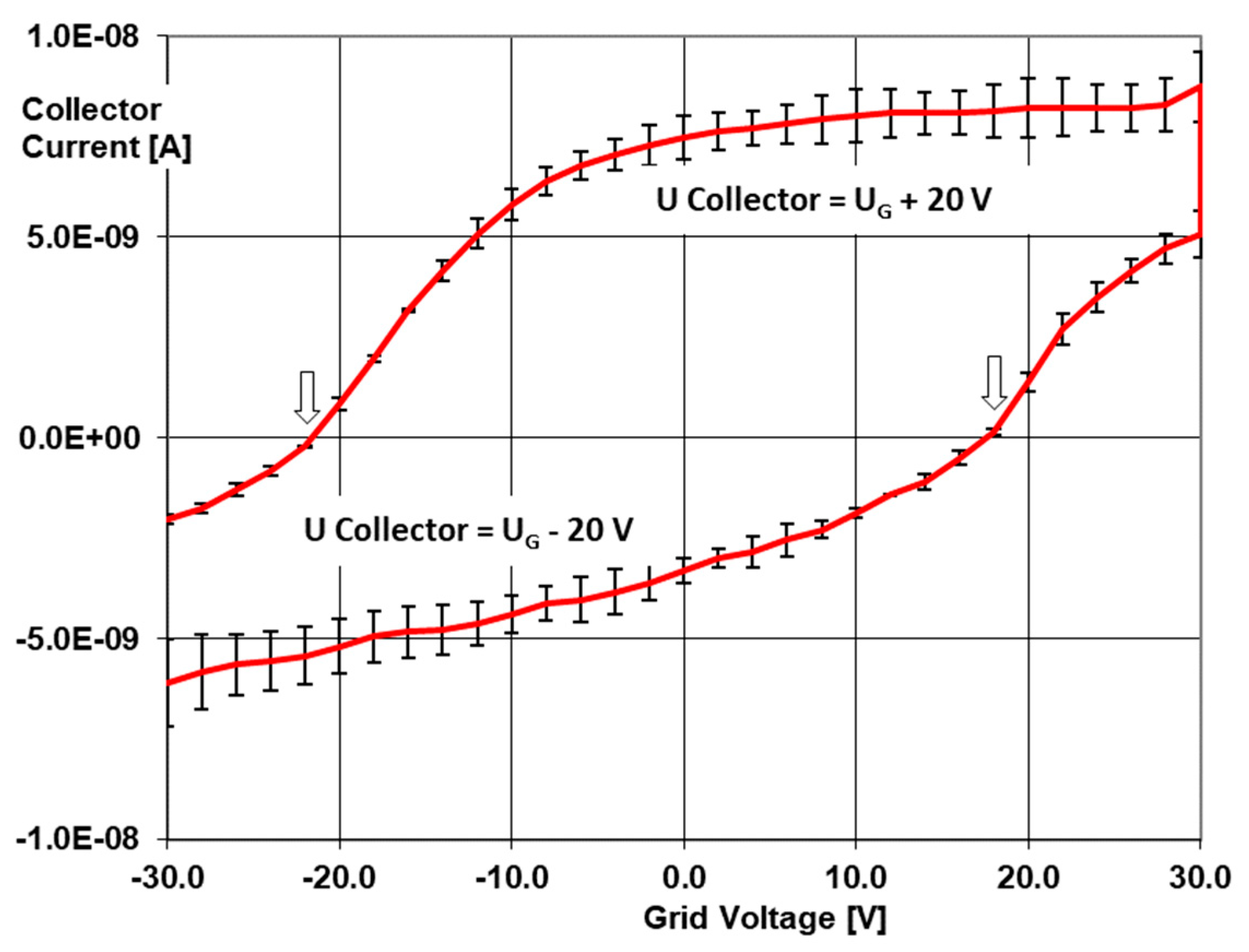 Sensors 24 01256 g004