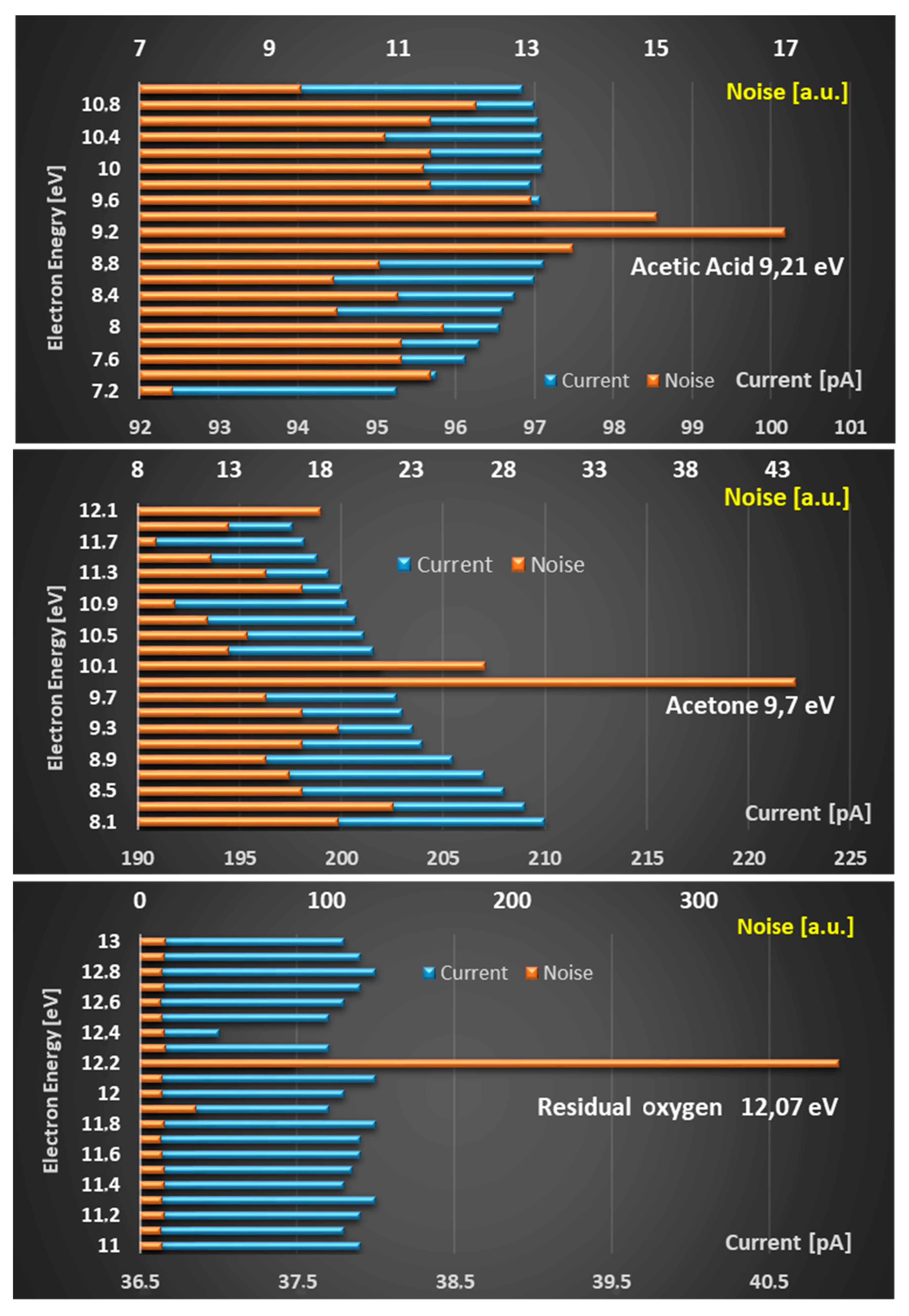 Sensors 24 01256 g006
