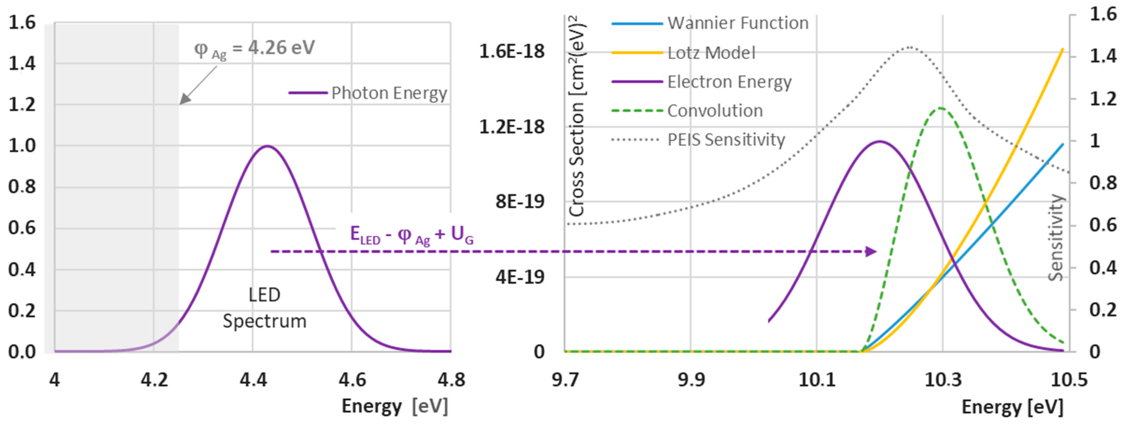 Sensors 24 01256 g007