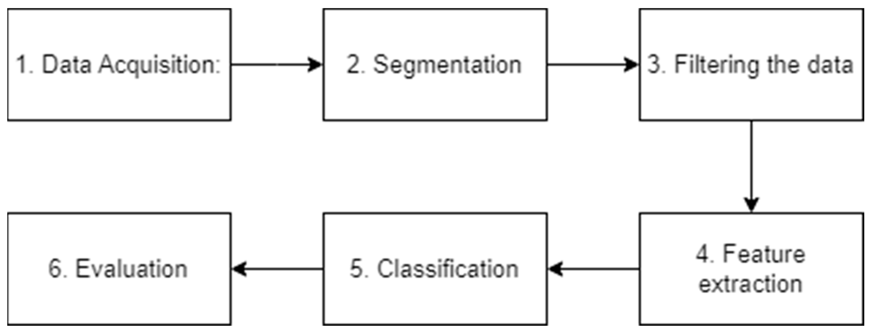 Sensors 24 01259 g002