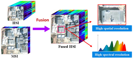 Sensors 24 01267 g001
